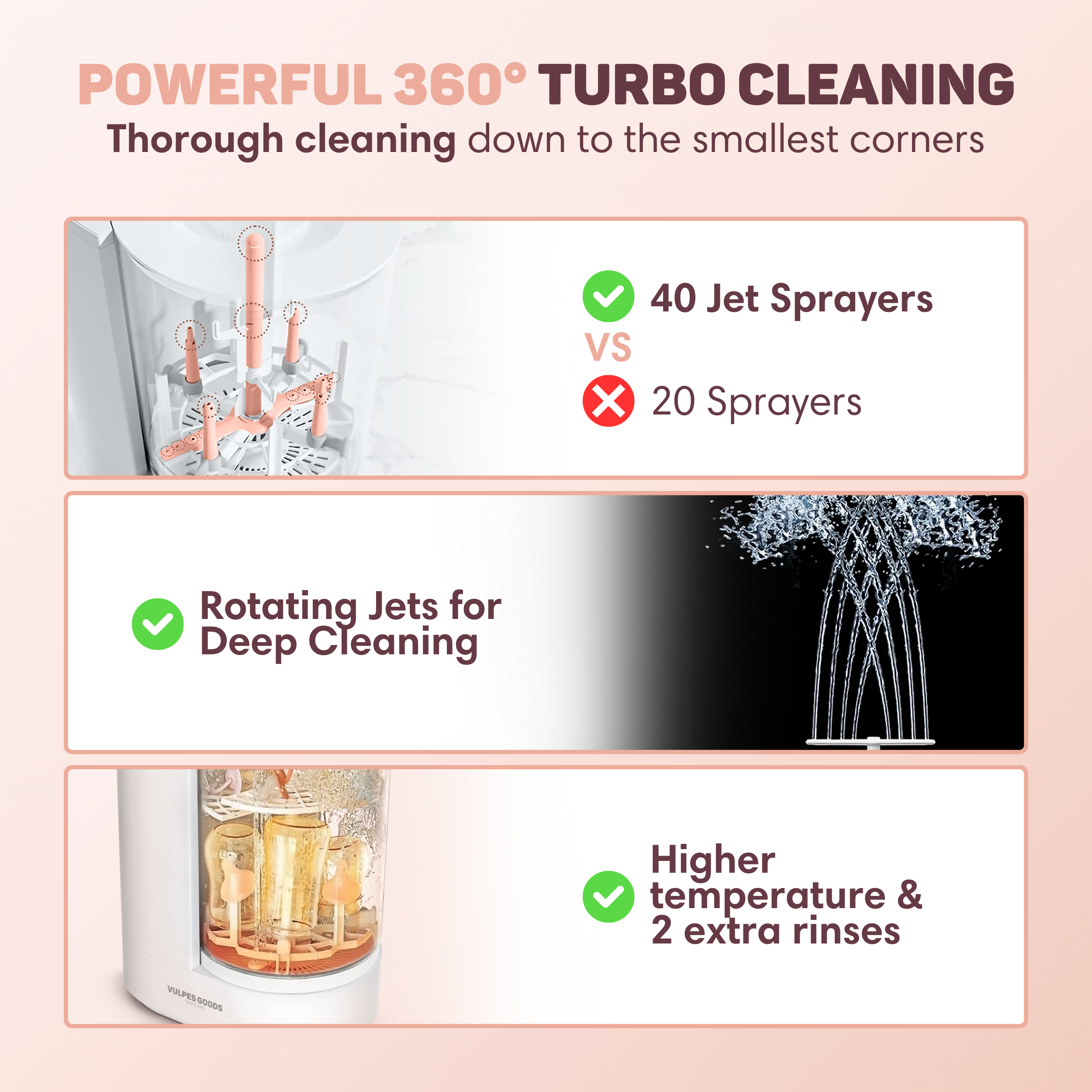 Powerful 360° turbo cleaning with 40 jet sprayers, rotating jets, and higher temperature.