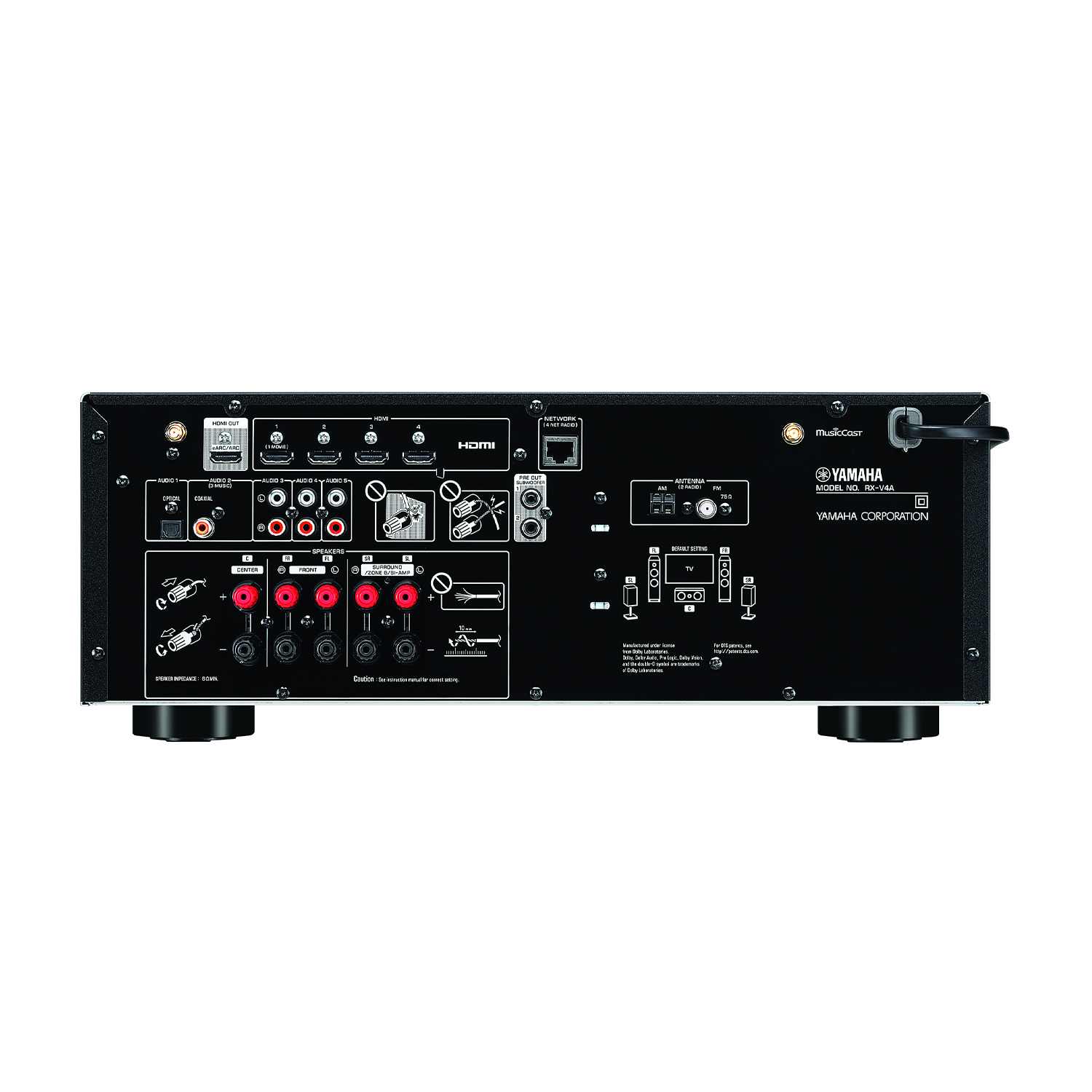 Pannello posteriore di un ricevitore AV Yamaha con porte: HDMI, Rete, Audio, Altoparlanti.
