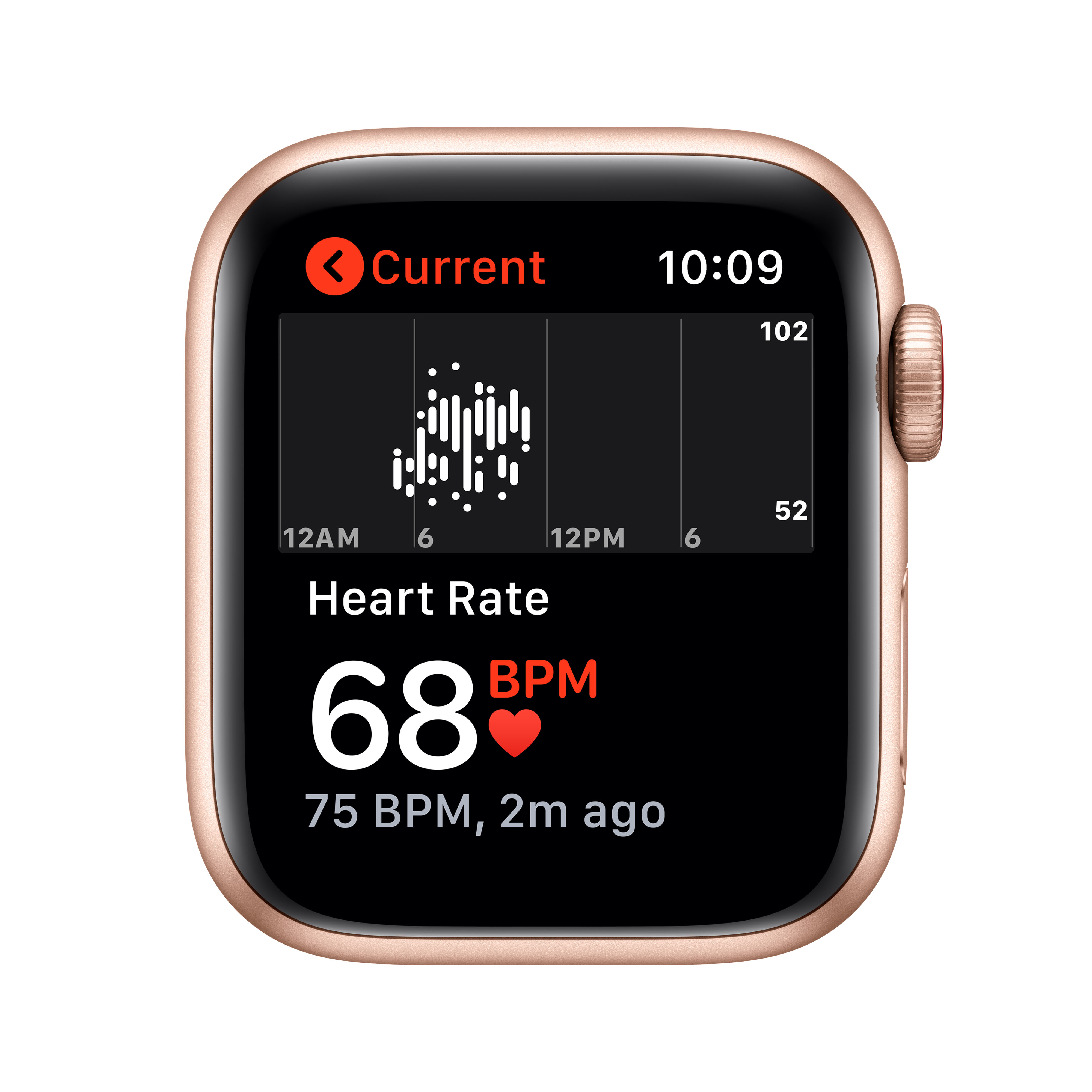 Apple Watch zeigt Herzfrequenz von 68 BPM und ein Diagramm.