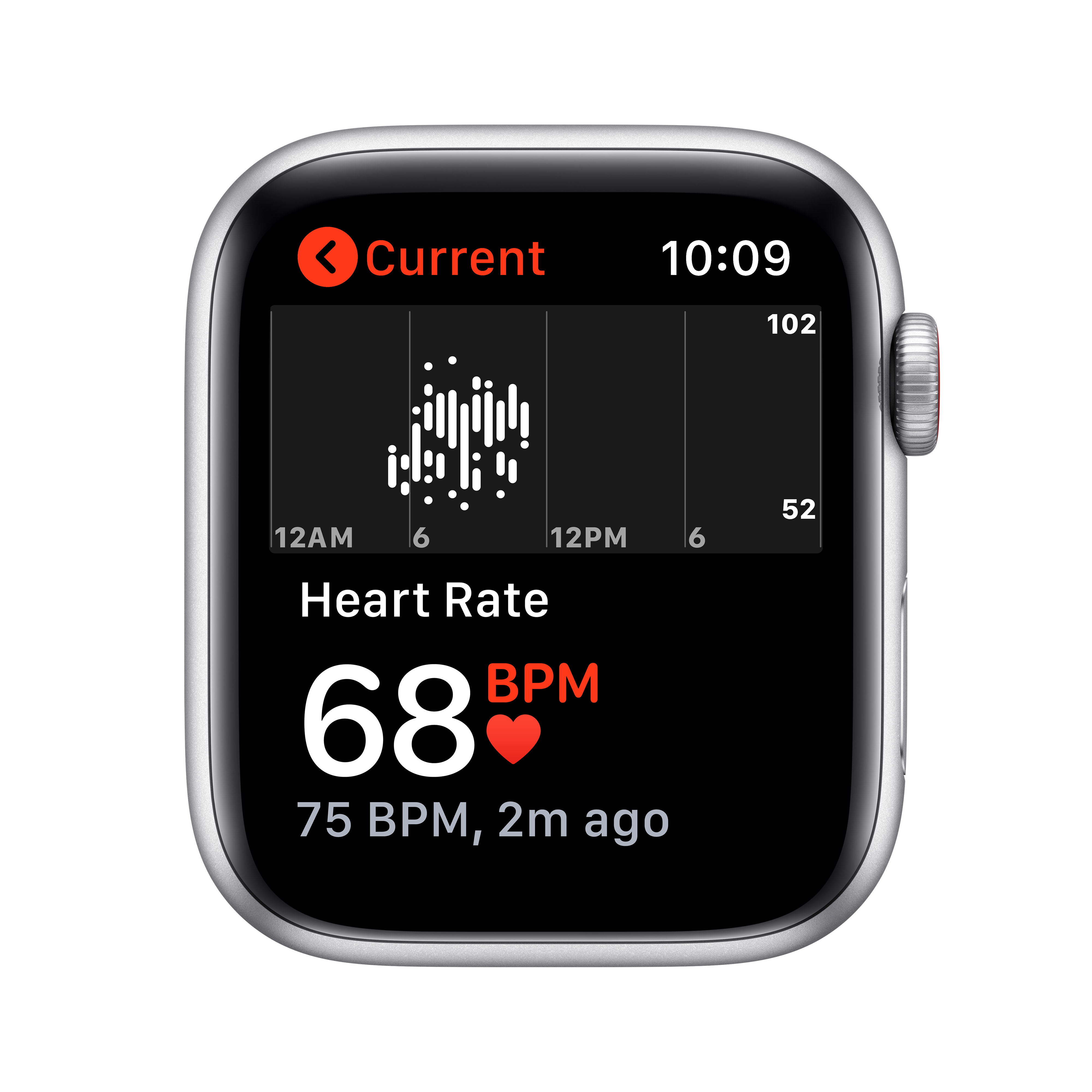 Smartwatch zeigt Herzfrequenz von 68 BPM und ein Diagramm an.