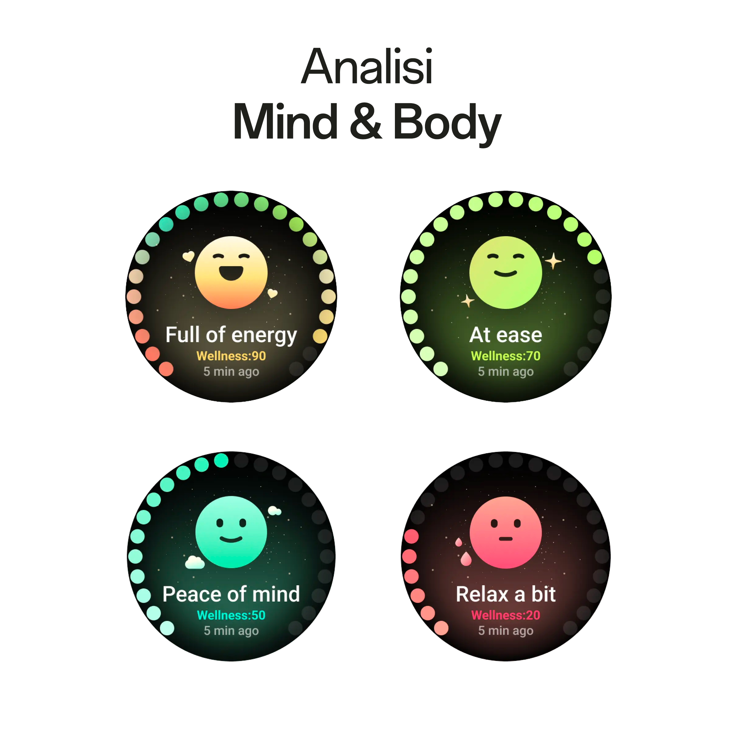 Four circular displays show mood emojis and wellness scores.