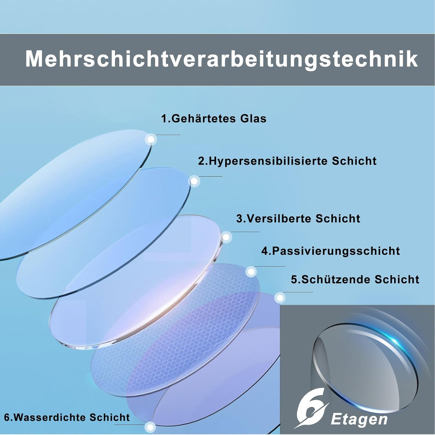 Mehrschichtige Glasstruktur mit 6 Lagen, von gehärtetem Glas bis wasserdicht.