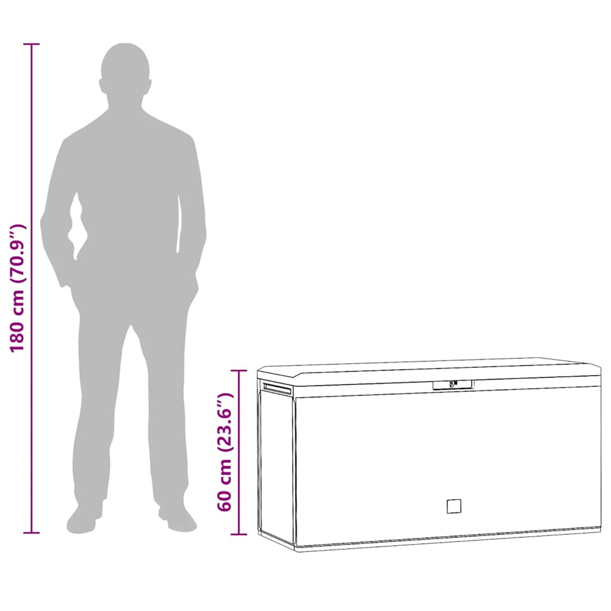 Eine schematische Darstellung eines Mannes neben einer Truhe. Mann ist 180 cm, Truhe 60 cm hoch.