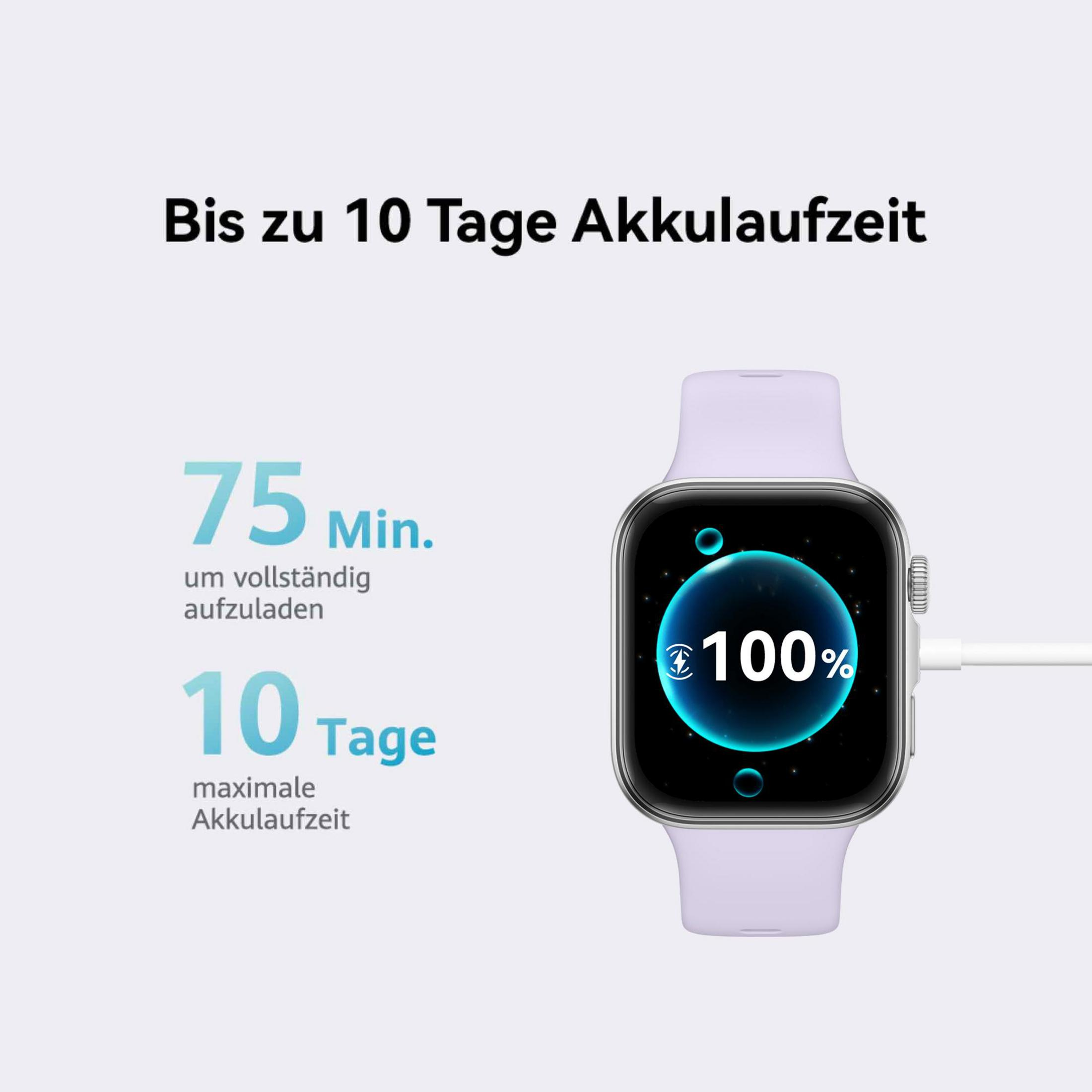 Smartwatch mit 100% Akku, lädt in 75 Min. für 10 Tage Laufzeit.