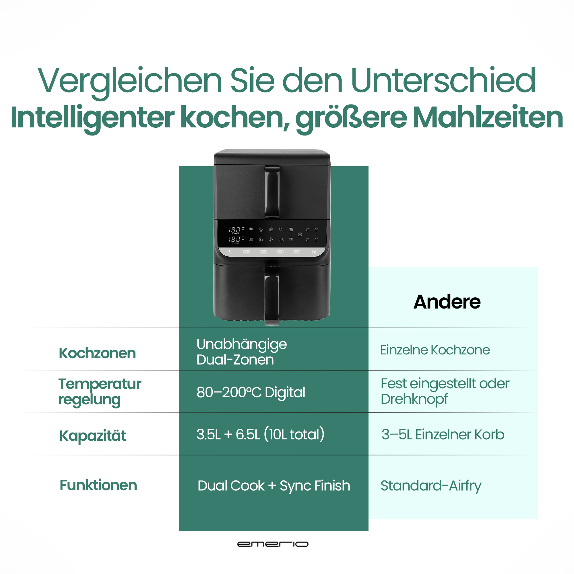 Vergleich eines schwarzen Dual-Airfryers mit digitalen Bedienelementen und Tabelle.