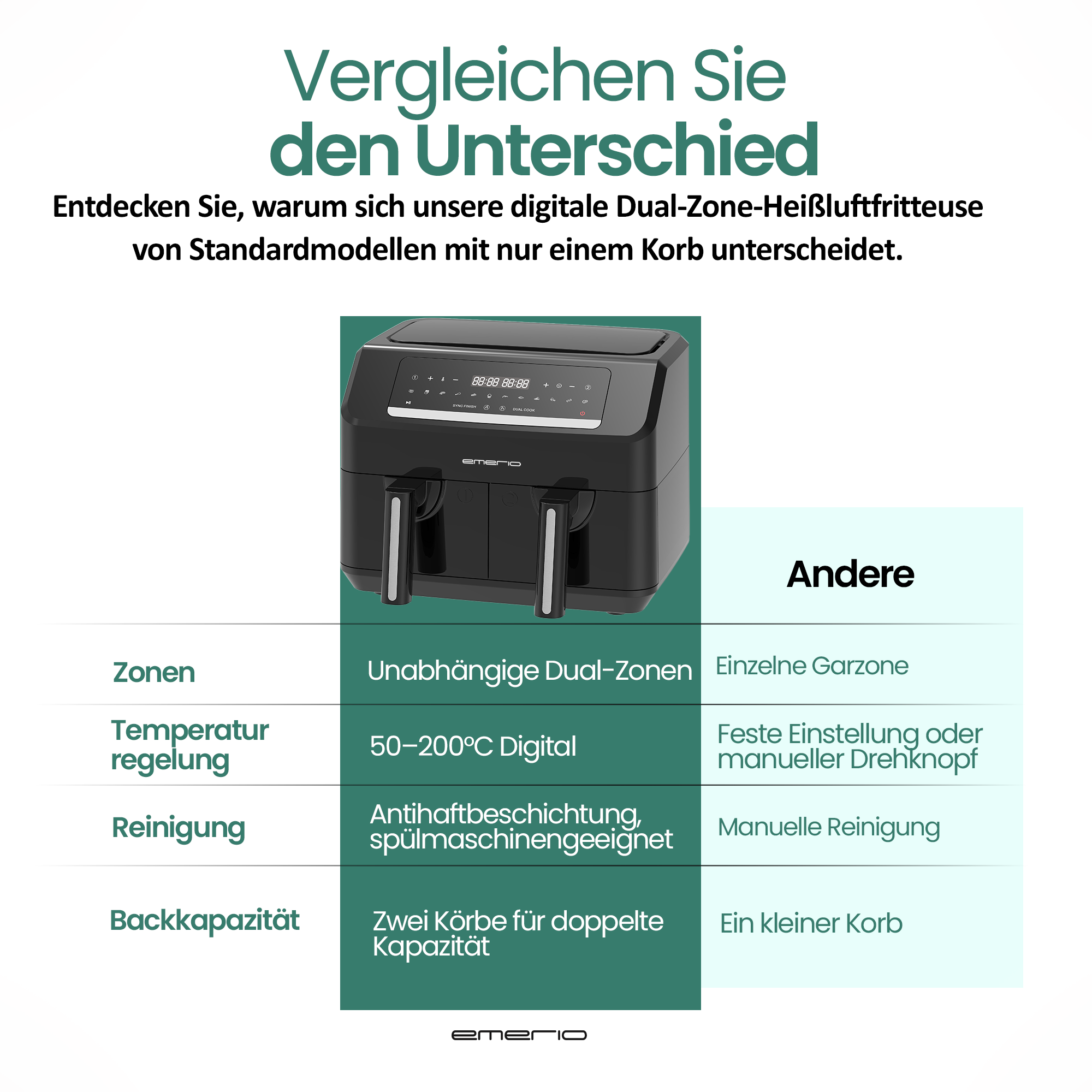 Ein schwarzer Dual-Zone-Heißluftfritteuse mit digitalem Display und Vergleichstabelle.