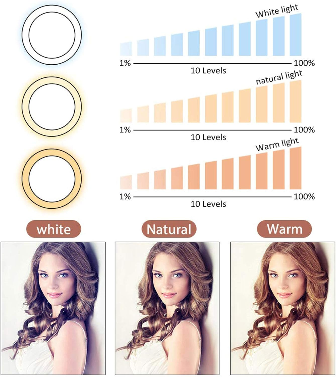 Illustrazione dei livelli di luce: bianco, naturale e caldo con foto.