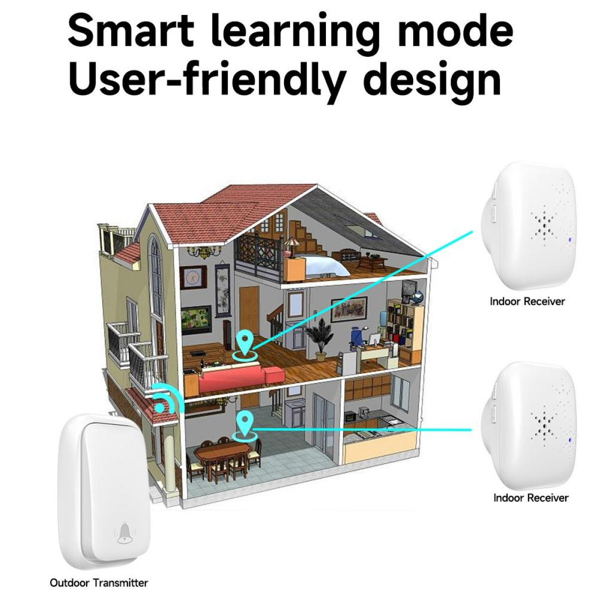 Diagramm einer drahtlosen Türklingel: Sender außen und Empfänger innen, verbunden mit einem Haus.