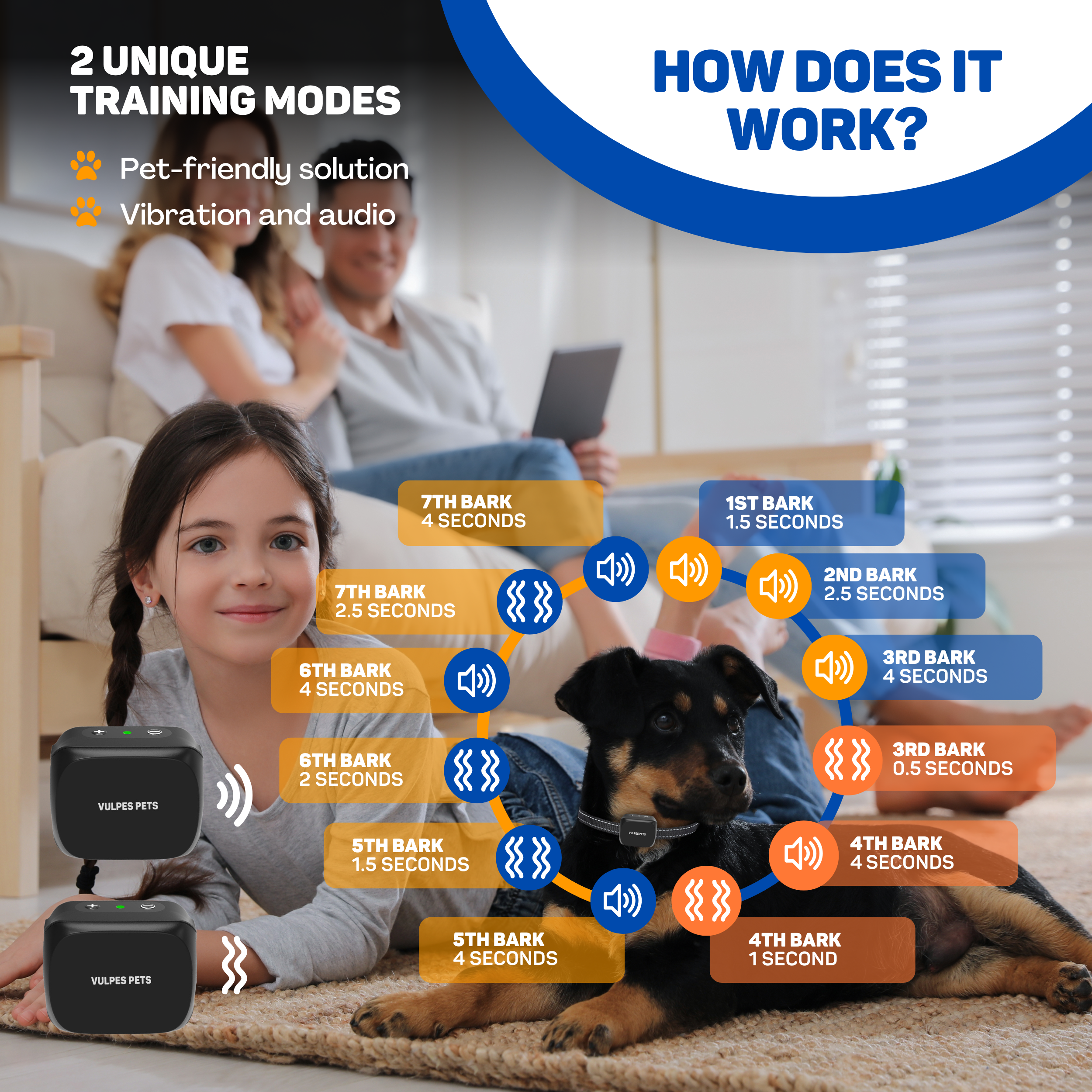 Family with dog and training modes diagram. Vibration and audio devices shown.