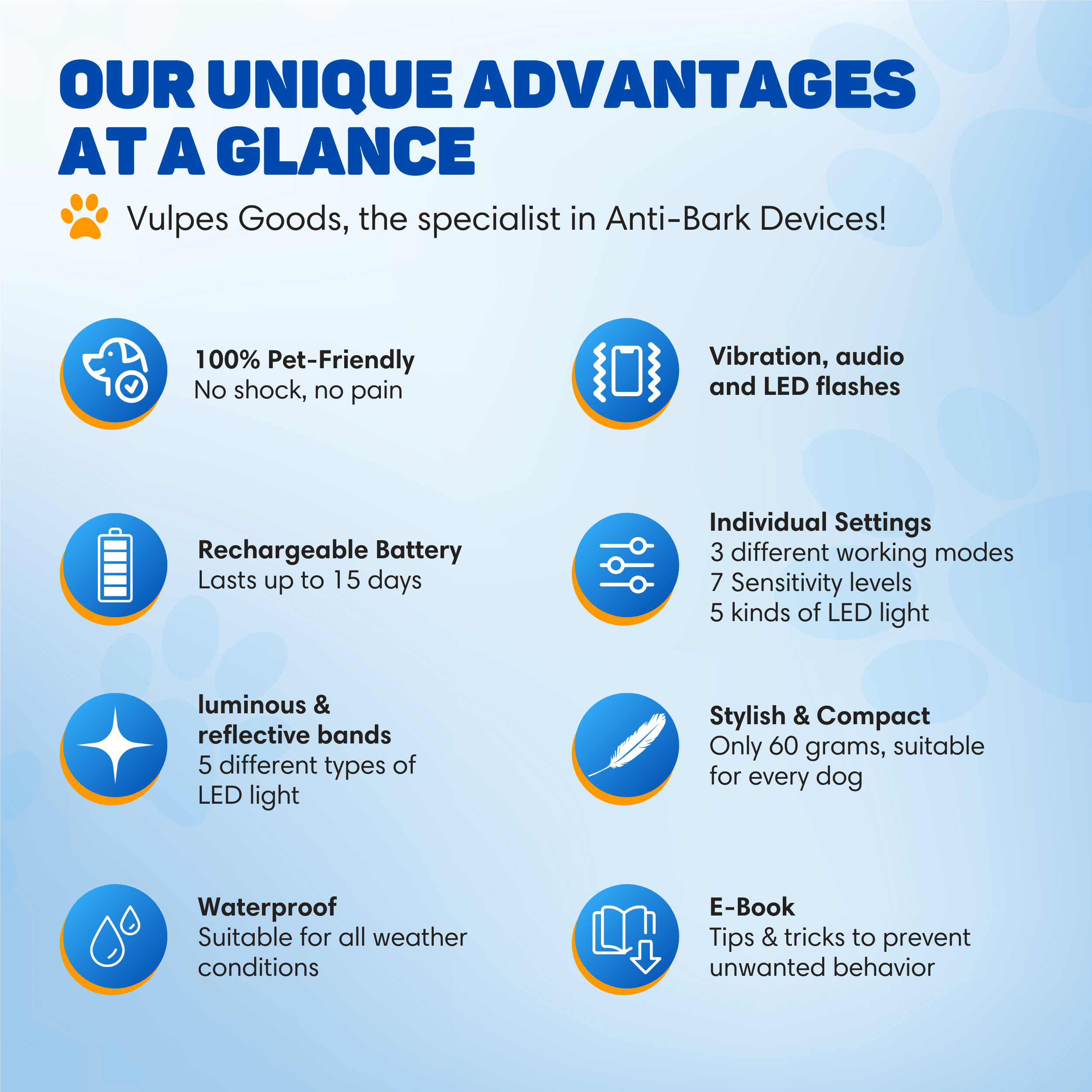 Infographic listing advantages of Vulpes Goods anti-bark devices: pet-friendly, vibration, rechargeable, settings, light bands, compact, waterproof, e-book.