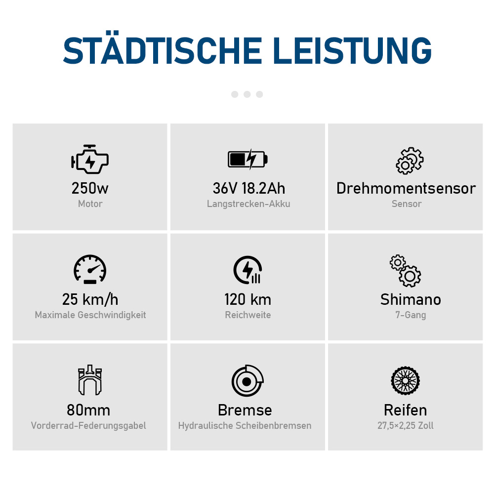 Übersicht der E-Bike-Leistungsmerkmale: 250W Motor, 36V 18.2Ah Akku, Sensor, 25 km/h, 120 km Reichweite, Shimano 7-Gang.