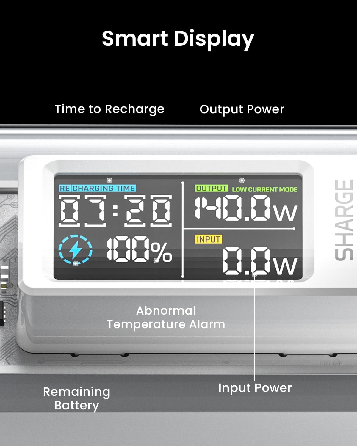 Affichage intelligent : 03:20 recharge, 100% batterie, 140.0W sortie.