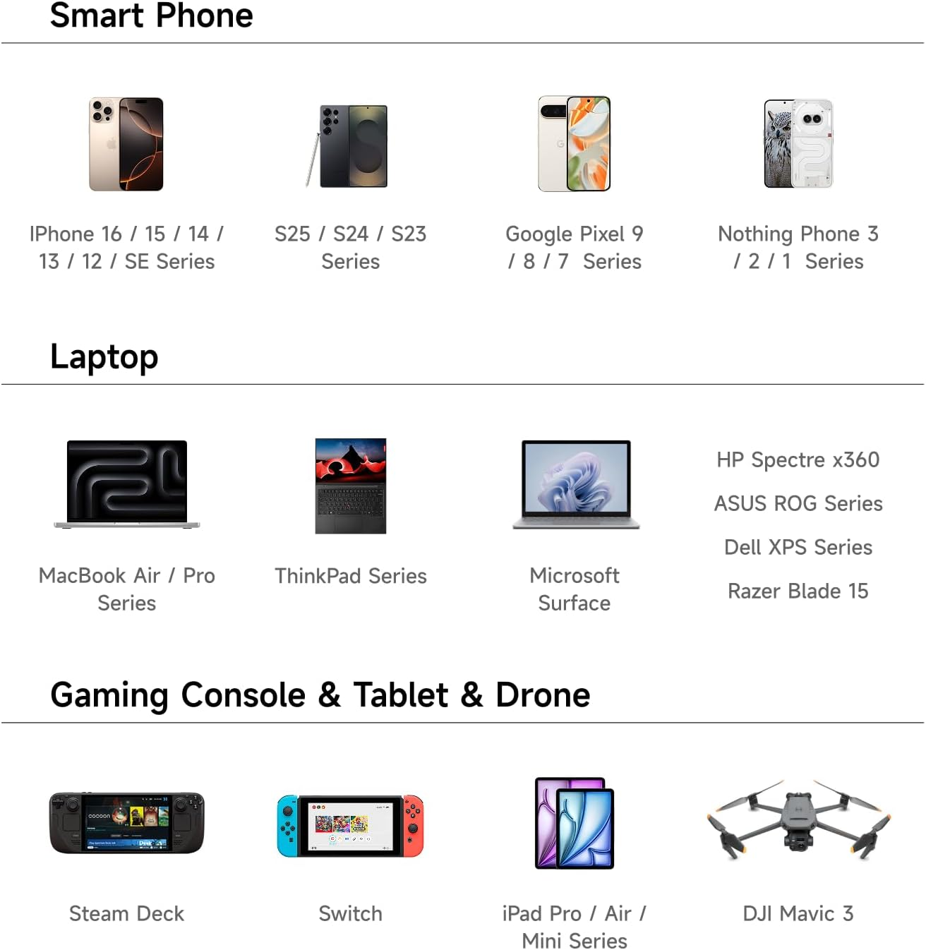 Smartphone, laptop, console, tablet, drone. Vari modelli mostrati.