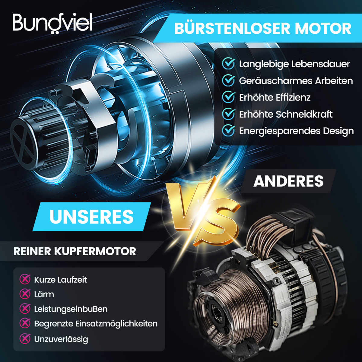 Vergleich von Bürstenmotoren: Unser Kupfermotor vs. anderer.