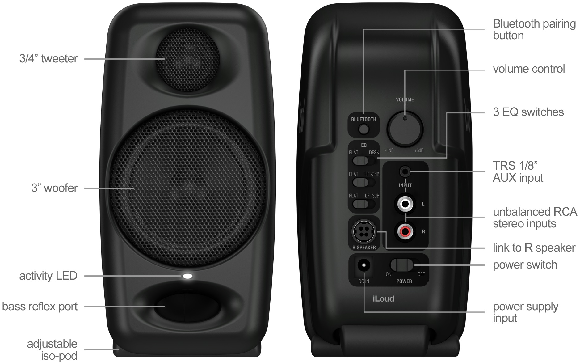 Cassa monitor nera con etichette per porte e controlli.