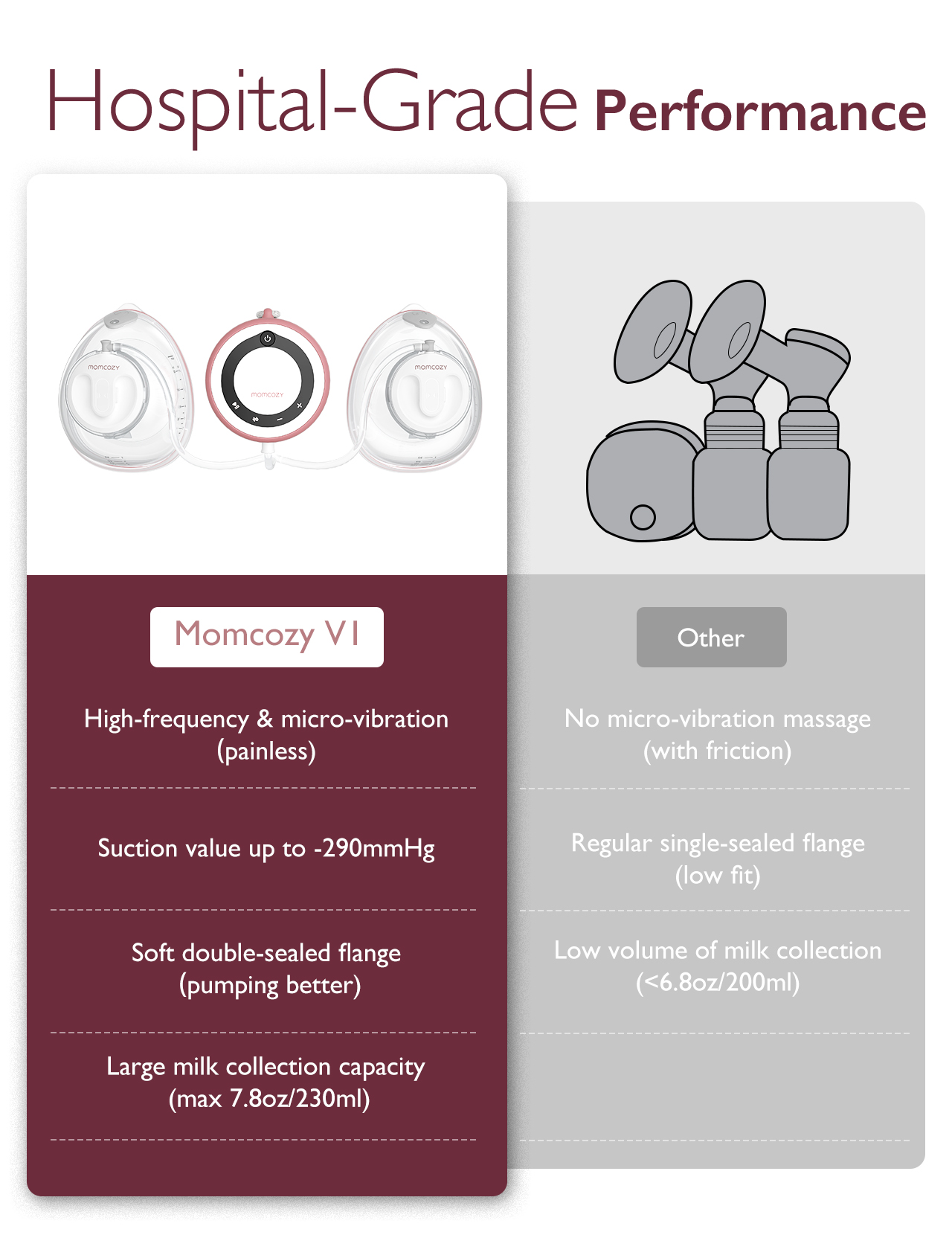 Confronto tra due tiralatte: Momcozy VI con 4 caratteristiche e Altro con 3 caratteristiche.