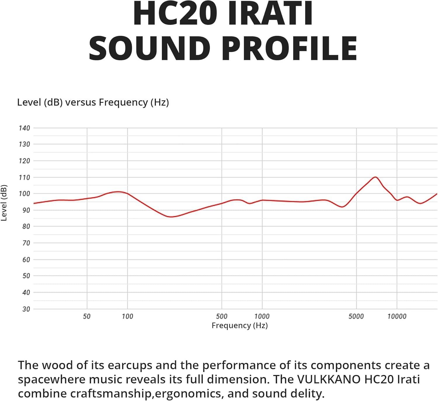 Grafico risposta in frequenza HC20 Irati, Livello (dB) vs. Frequenza (Hz).
