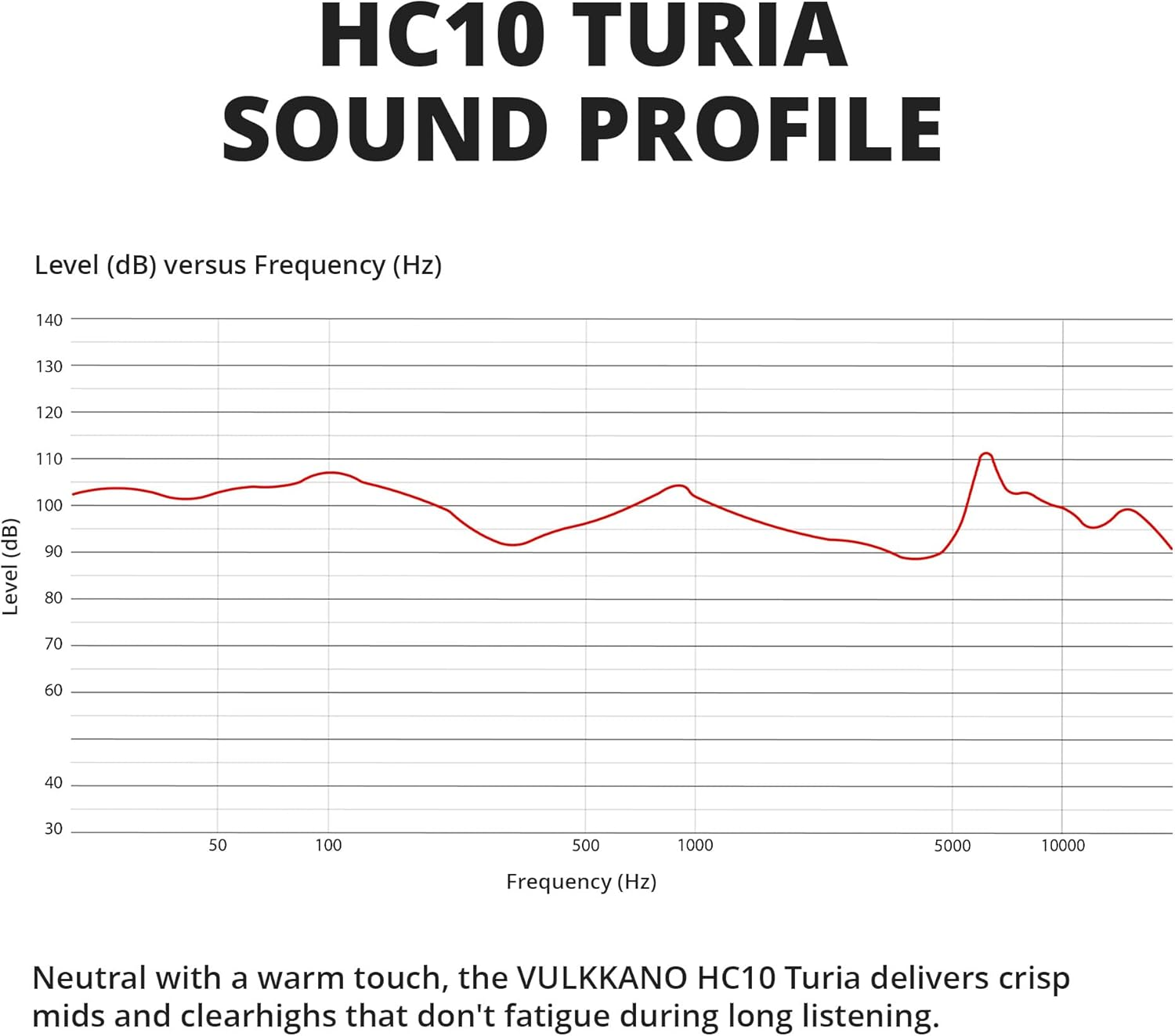 Grafico della risposta in frequenza delle cuffie VULKKANO HC10 Turia.