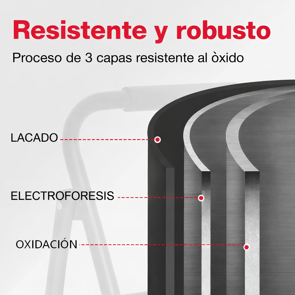 Diagrama de capas: Lacado, Electroforesis, Oxidación. Resistente y robusto.