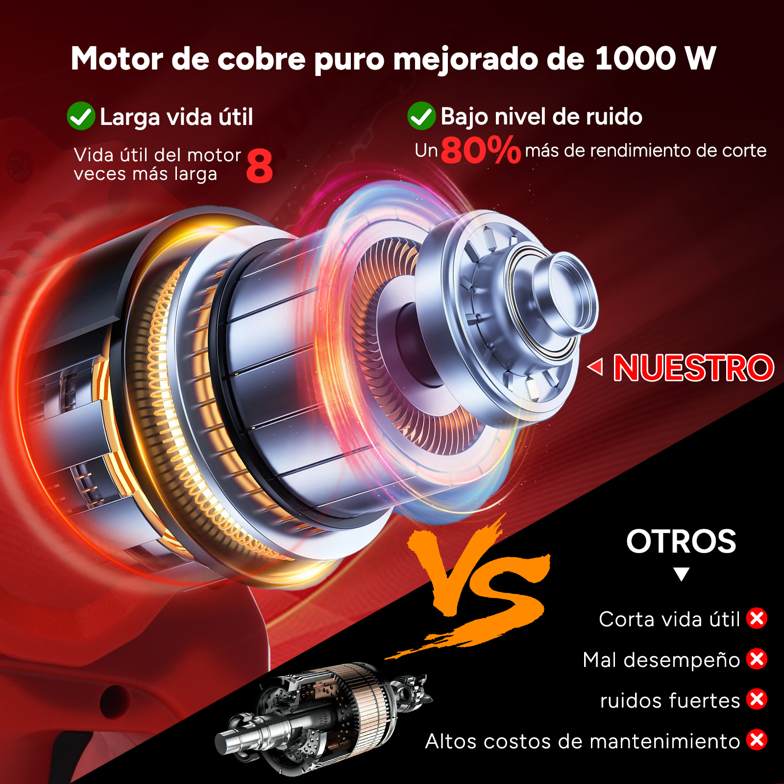 Motor de cobre mejorado de 1000W con larga vida útil y bajo ruido.