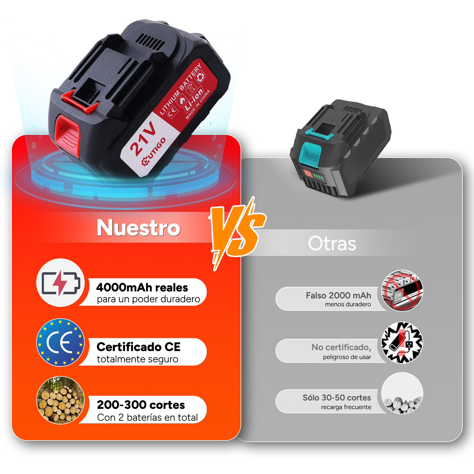 Comparación de dos baterías: izquierda una batería de 21V 4000mAh, derecha una batería falsa de 2000mAh.