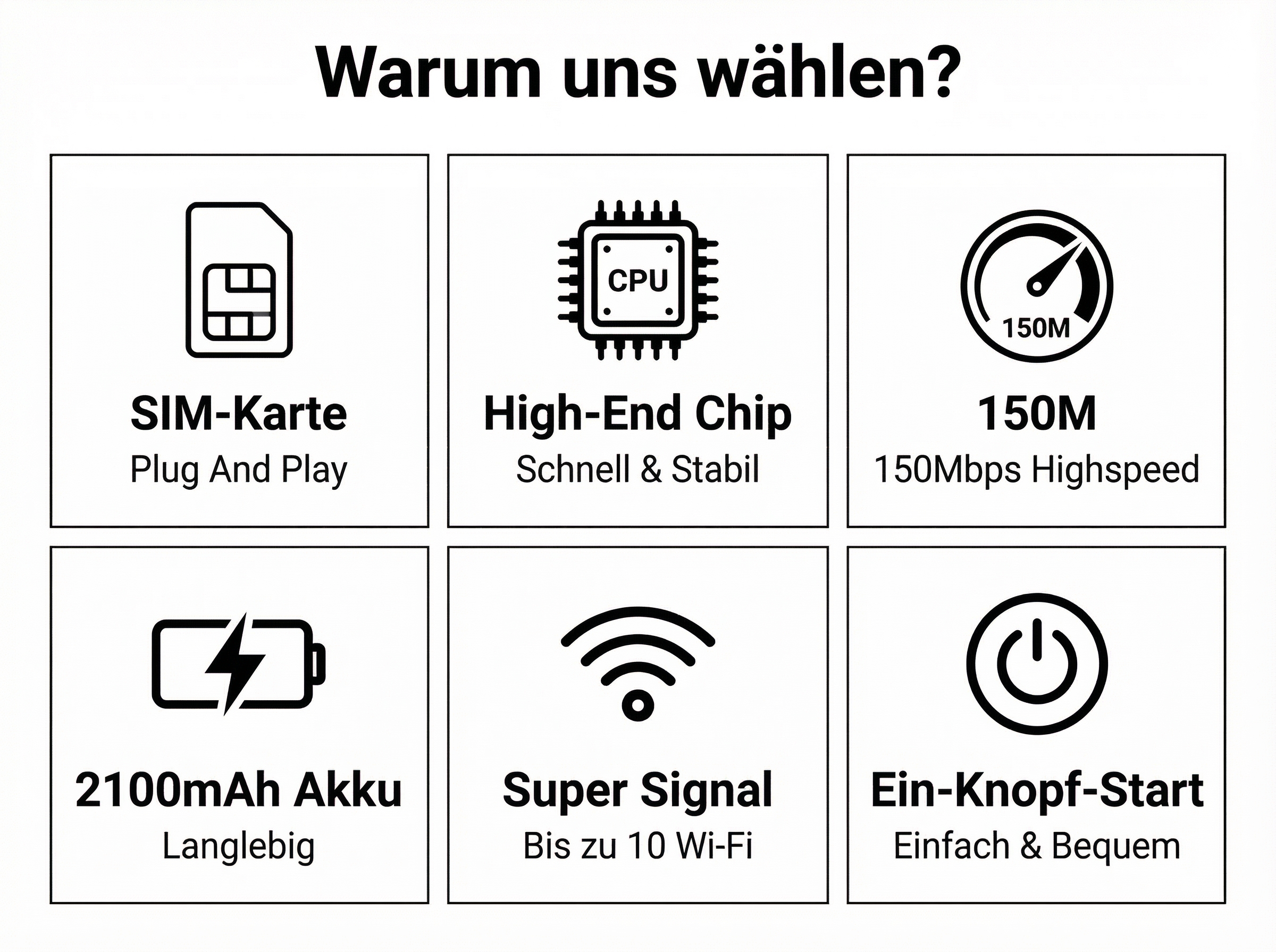 Sechs Vorteile: SIM-Karte, CPU, 150M, Akku, Signal, Start.