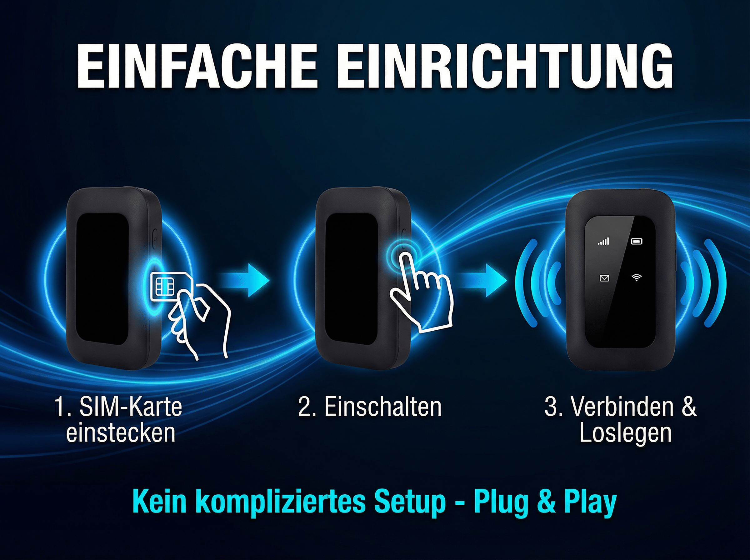 Anleitung: SIM-Karte einlegen, Gerät einschalten, verbinden & loslegen.