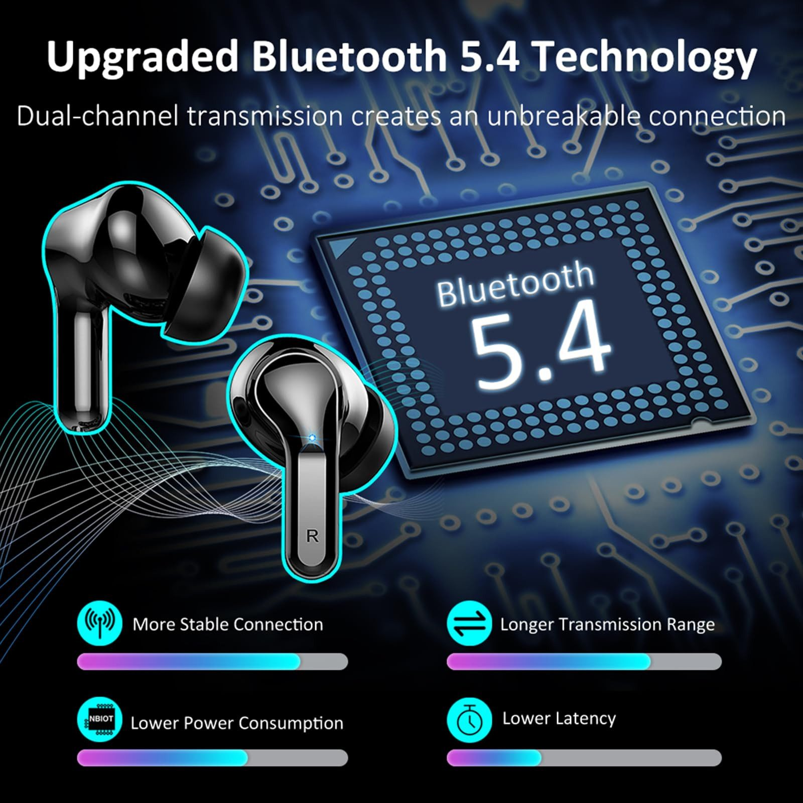 Kabellose Ohrhörer mit Bluetooth 5.4 Chip, stabiler Verbindung, Reichweite, Stromverbrauch.