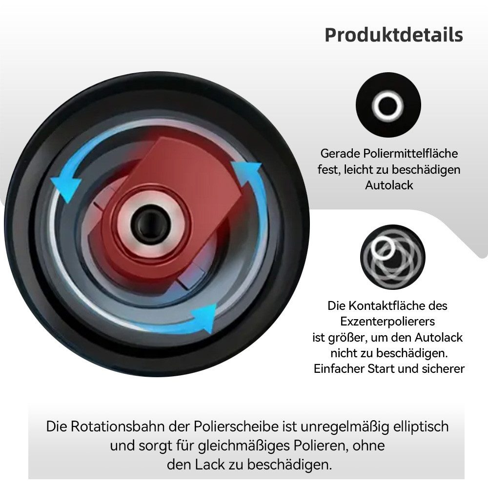 Detailzeichnung eines Exzenterpolierers mit roten und blauen Pfeilen