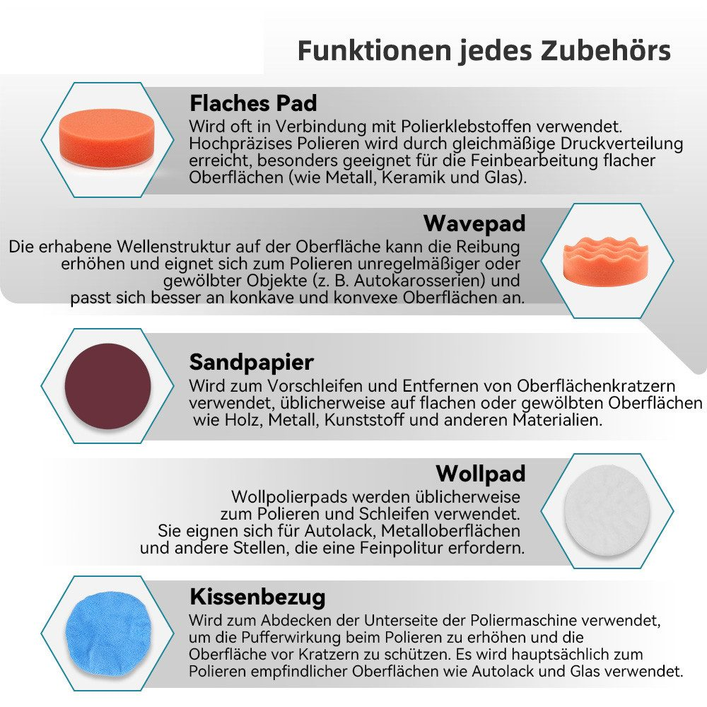 Bild zeigt vier Polierzubehörteile: flaches Pad, Wavepad, Sandpapier und Wollpad.