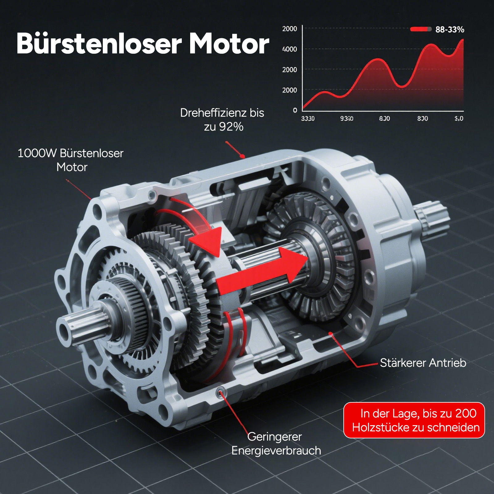 Schnittansicht eines bürstenlosen Motors mit Zahnrädern und roter Pfeildarstellung.