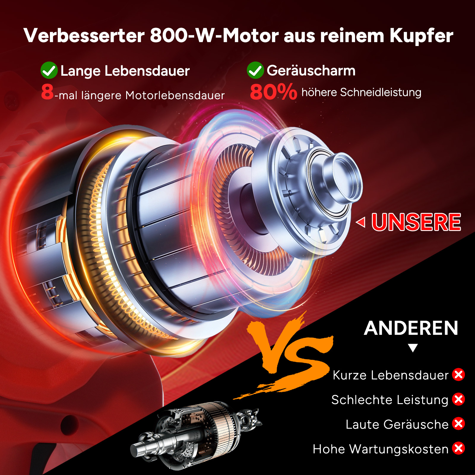 Ein 800W Kupfermotor mit langer Lebensdauer und geringem Geräuschpegel.