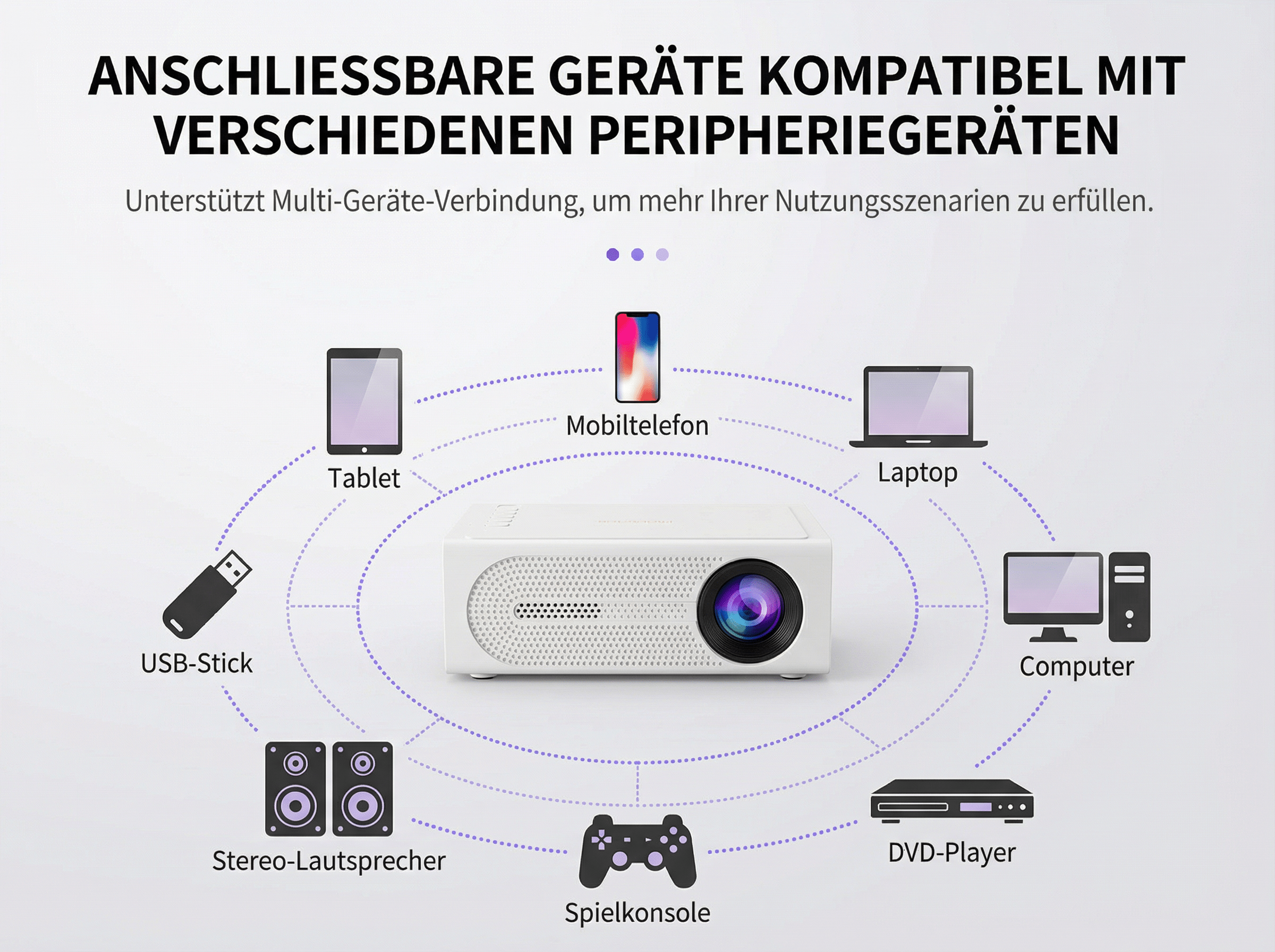 Projektor mit Tablet, Smartphone, Laptop, Computer, DVD-Player, Konsole, Lautsprechern, USB.