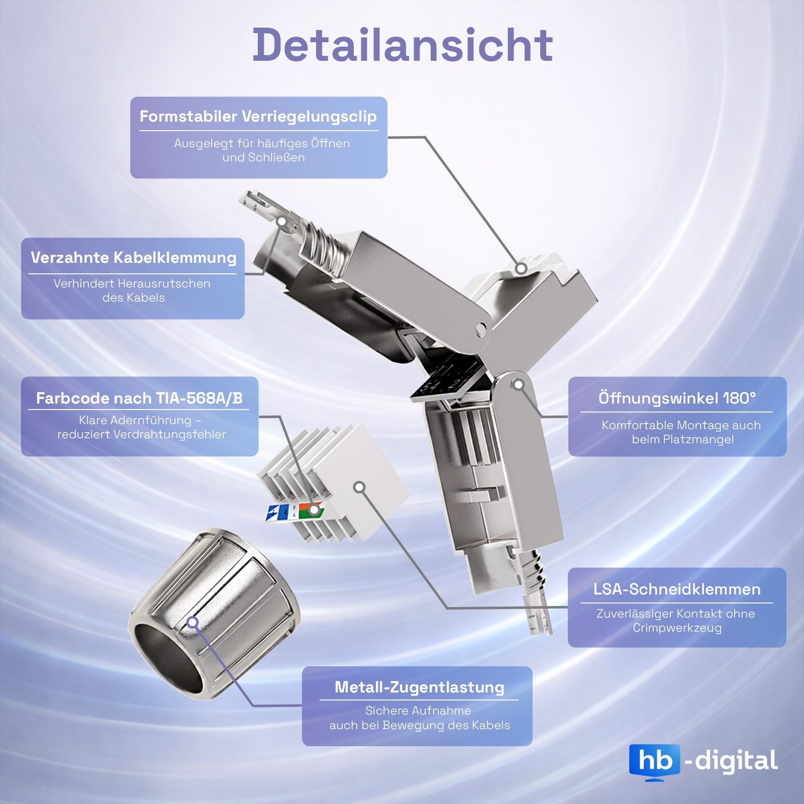 Detailansicht eines Netzwerksteckers mit beschrifteten Komponenten und Funktionen.