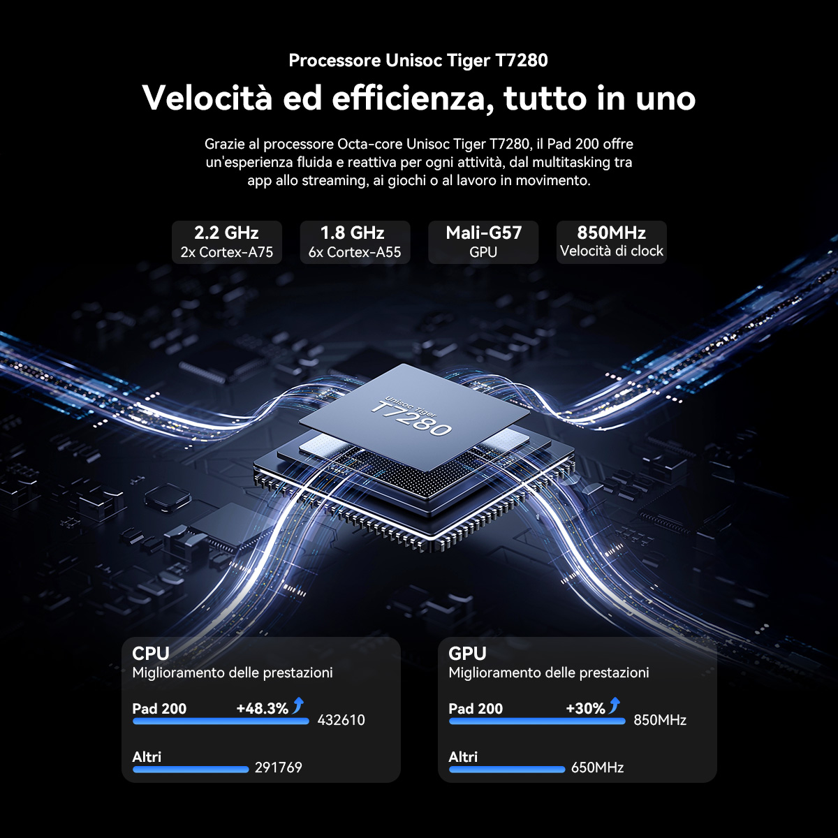 Immagine di un processore con dati di confronto prestazioni CPU e GPU.