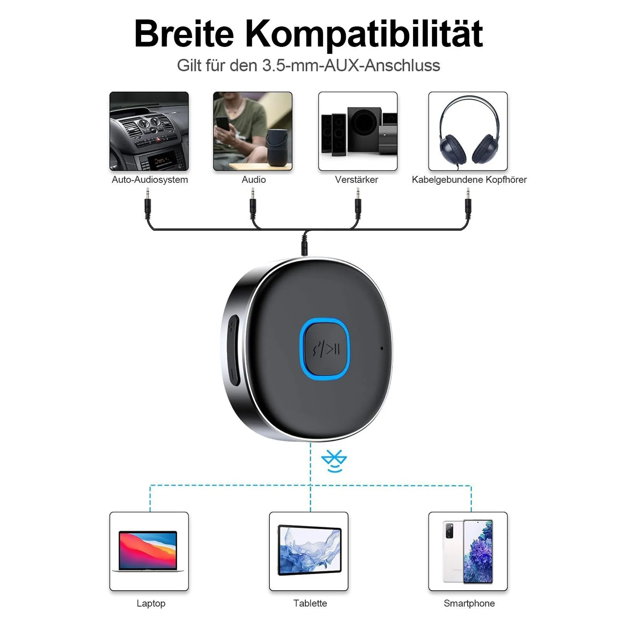 Das Bild zeigt ein schwarzes AUX-Gerät mit einem blauen Knopf. Es ist mit Auto, Kopfhörern, Laptop, Tablet & Smartphone verbunden.