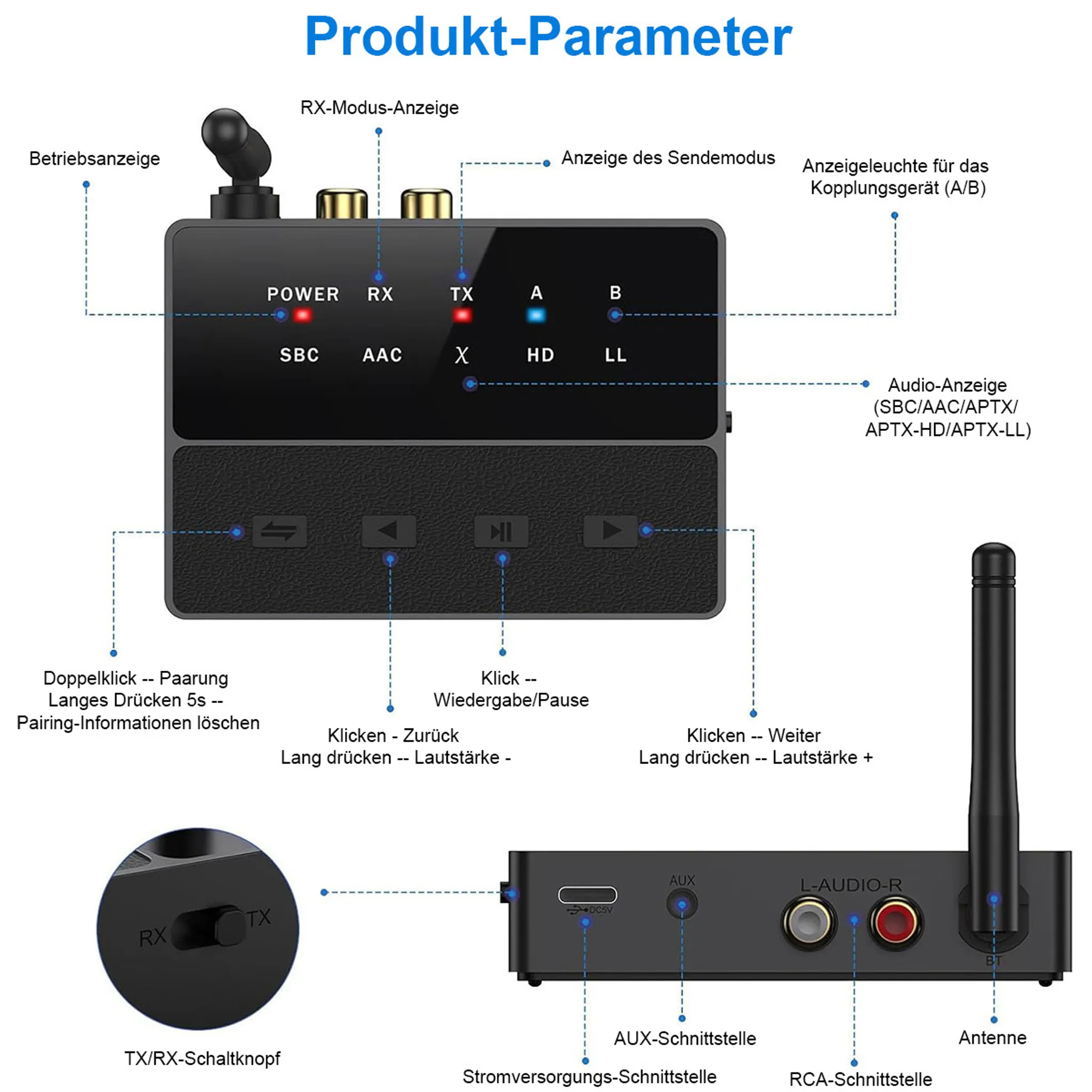 Produktparameter: Sender/Empfänger mit Anzeigen für Strom, RX/TX, Codecs und Kopplung.