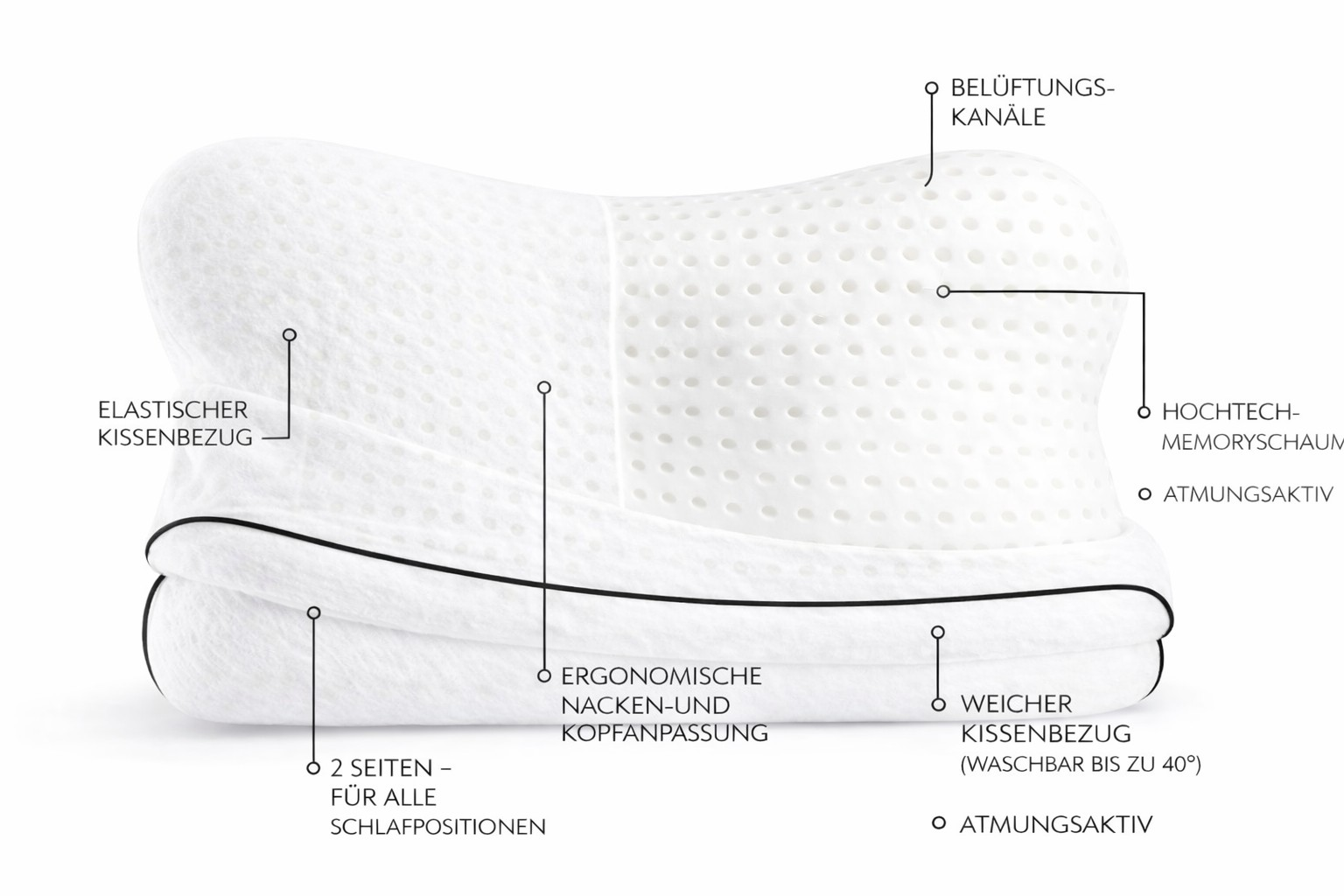 Ein weißes Kissen mit Beschriftungen, die seine Eigenschaften wie Belüftungskanäle und Bezug hervorheben.