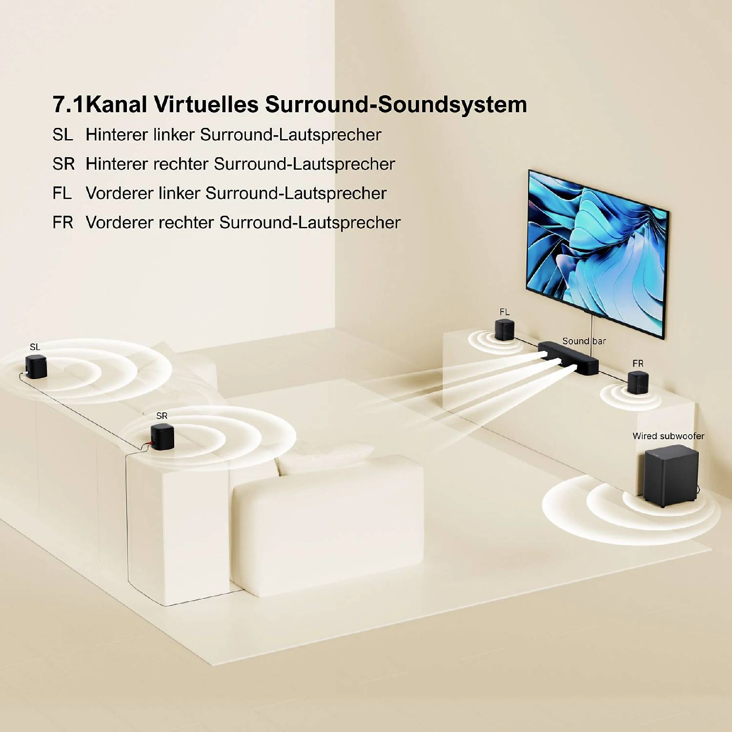 Sistema audio surround 7.1 con altoparlanti e subwoofer davanti a una TV.
