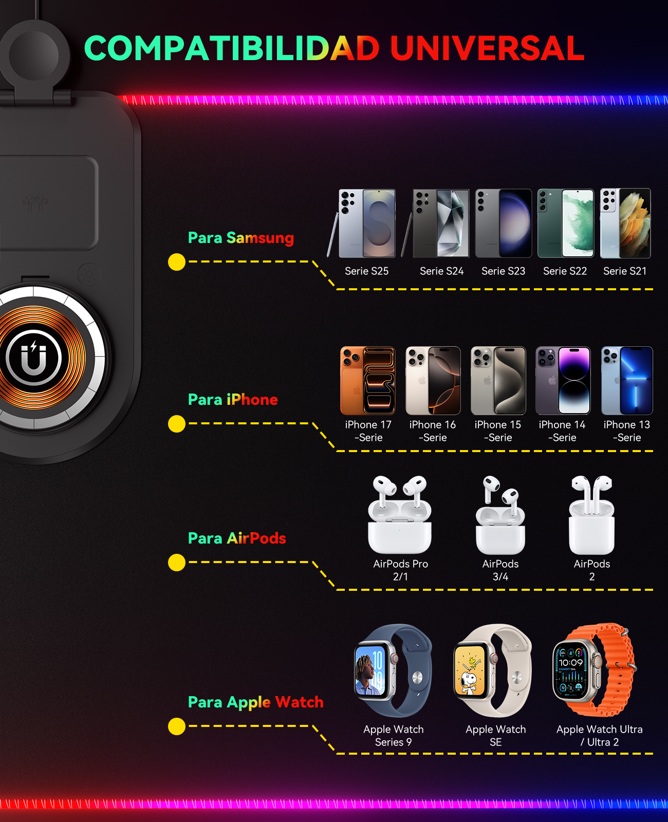 Gráfico muestra cargadores y dispositivos compatibles: Samsung, iPhone, AirPods, Apple Watch.