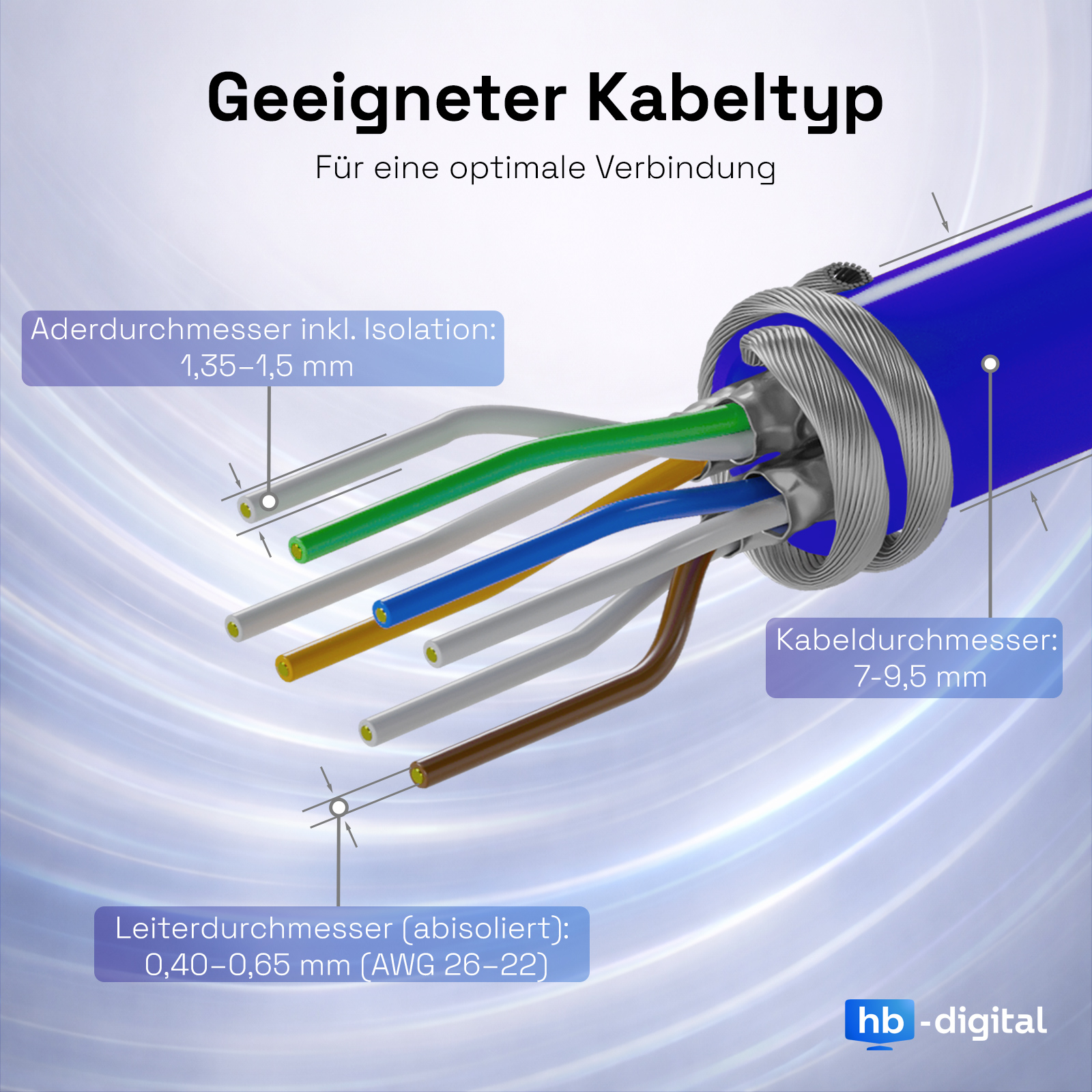 Ein blauer Kabeltyp mit freigelegten Adern in verschiedenen Farben und Messangaben.