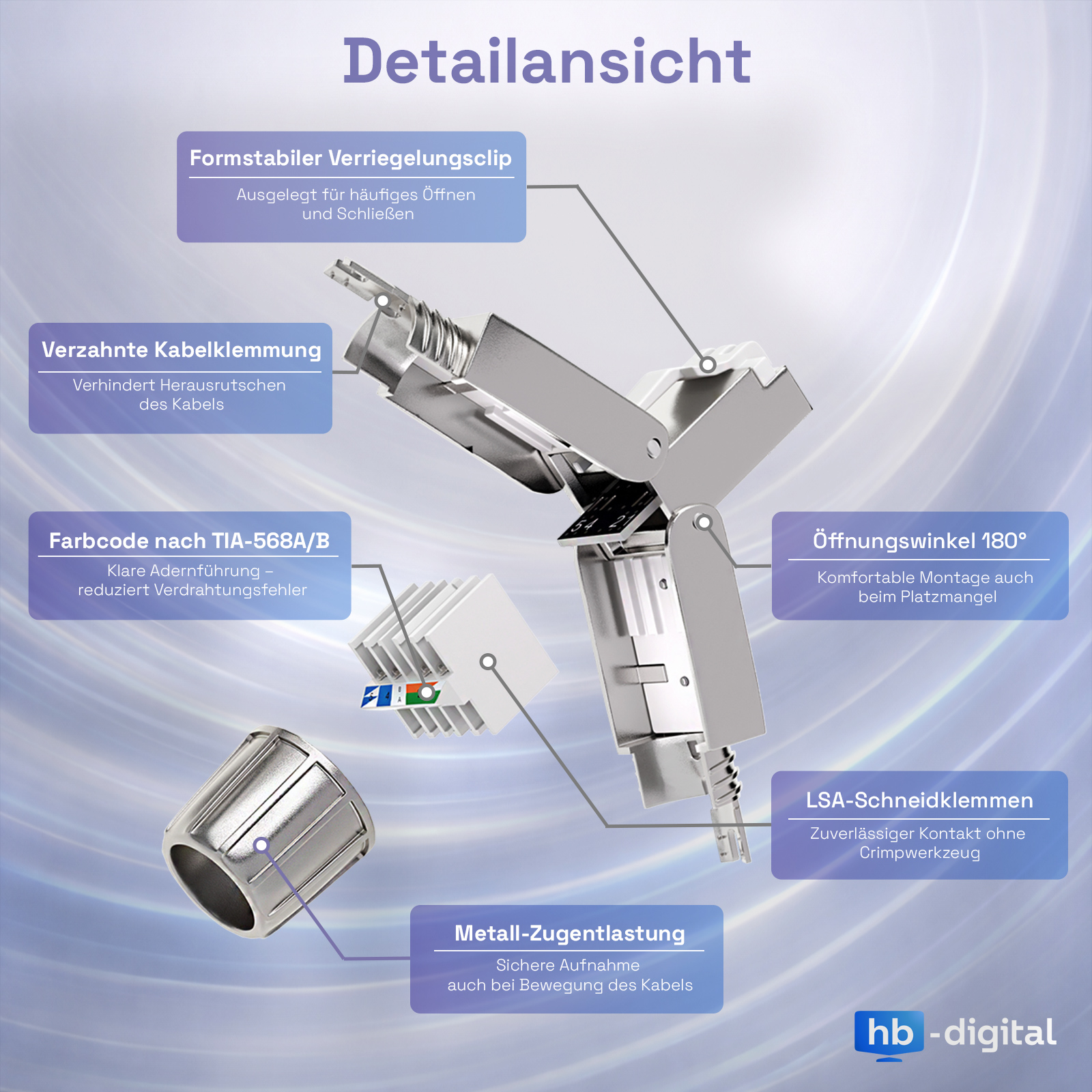 Detailansicht eines Netzwerksteckers mit beschrifteten Komponenten wie Verriegelungsclip, Kabelklemmung und LSA-Klemmen.