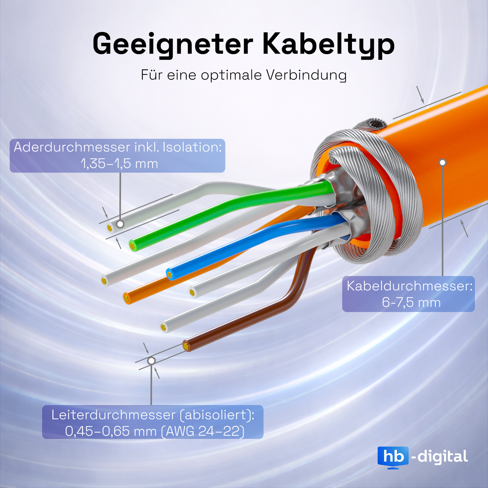 Detailansicht eines Netzwerkkabels mit beschrifteten Durchmessern.