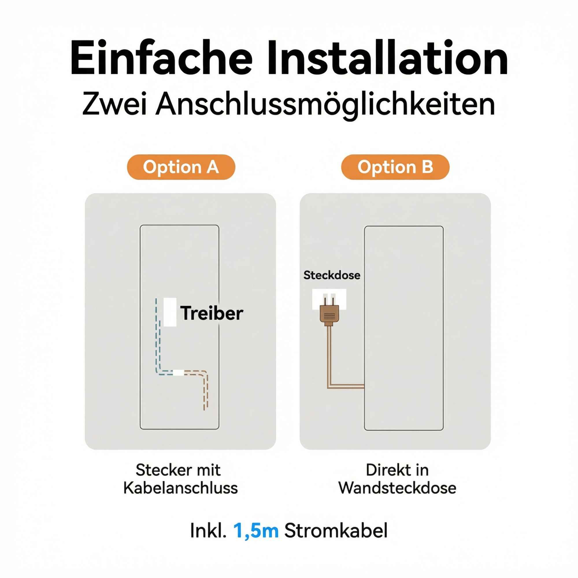 Einfache Installation: Option A mit Treiberanschluss, Option B direkt in Steckdose.