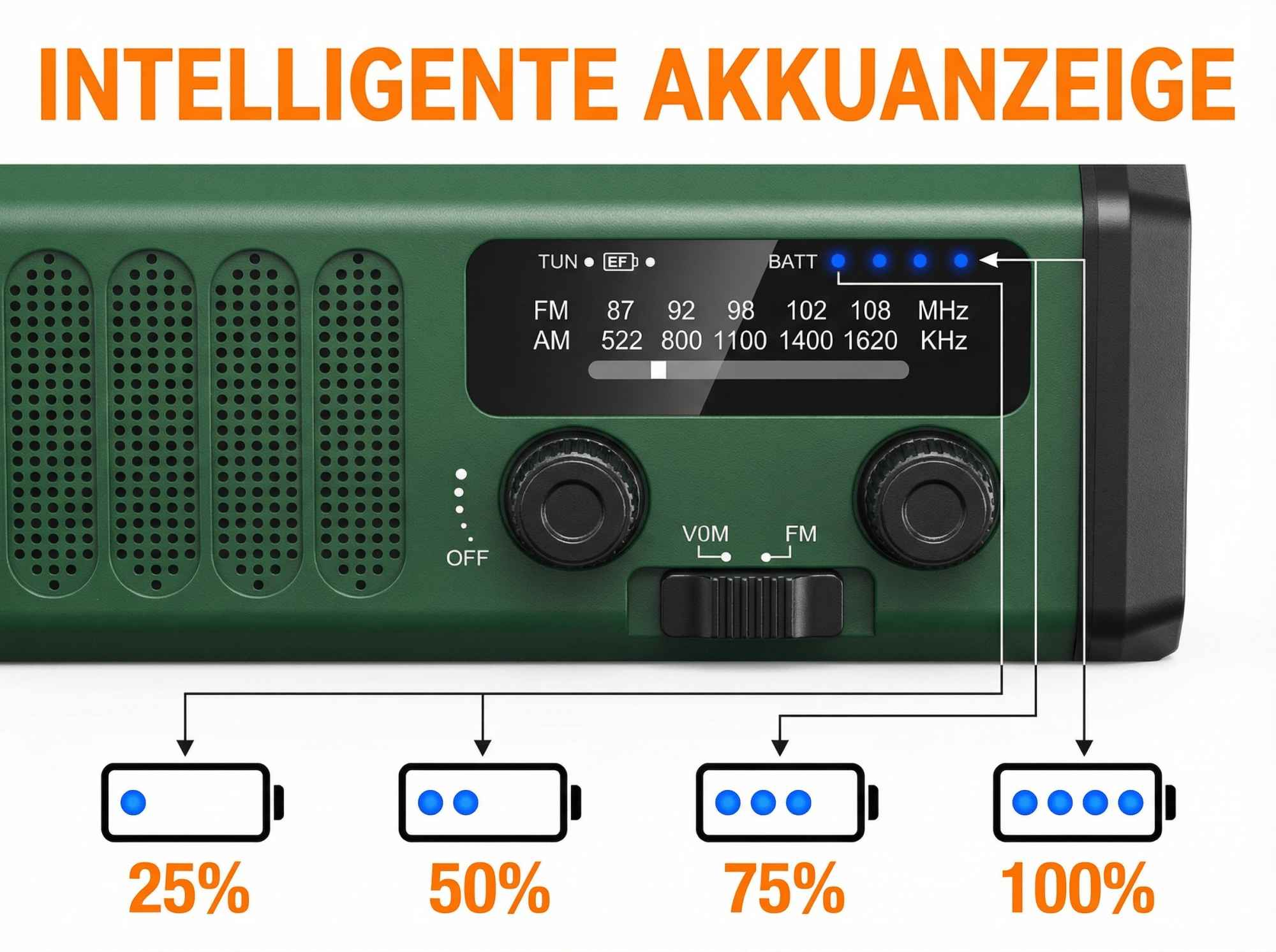 Grünes Radio mit Batteriestandsanzeigen bei 25%, 50%, 75% und 100%.