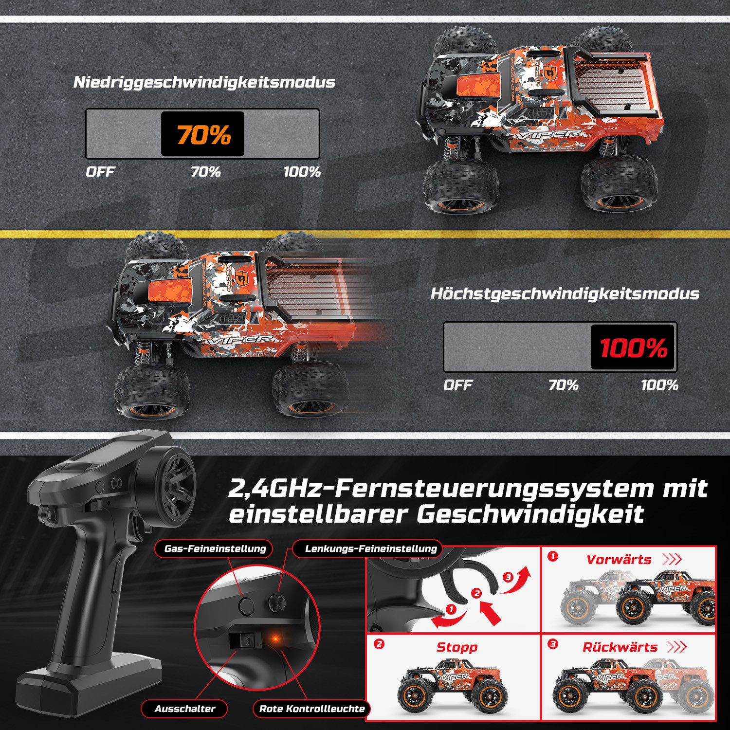 Fernsteuerungs-LKW in zwei Modi: Niedrig- und Höchstgeschwindigkeit. Mit Fernbedienung.