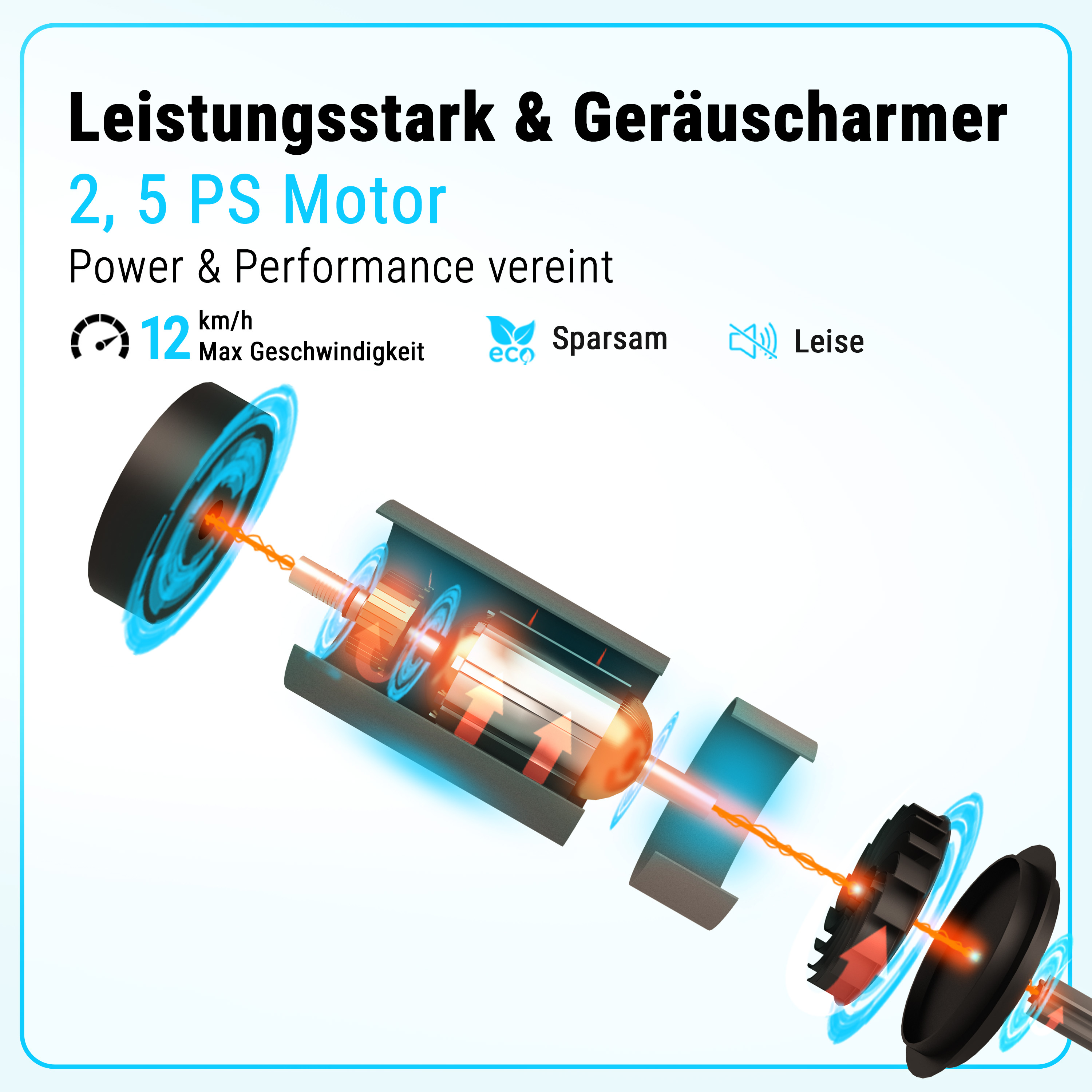 Explodierte Ansicht eines Motors mit 2,5 PS, der Leistung und Effizienz zeigt.