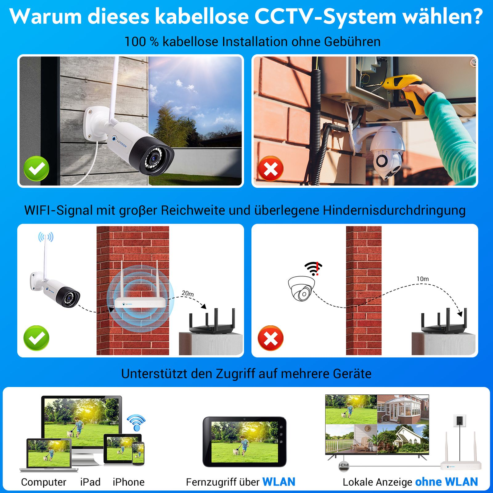 Grafiken zeigen kabellose CCTV-Installation, Signalreichweite und Gerätezugriff.