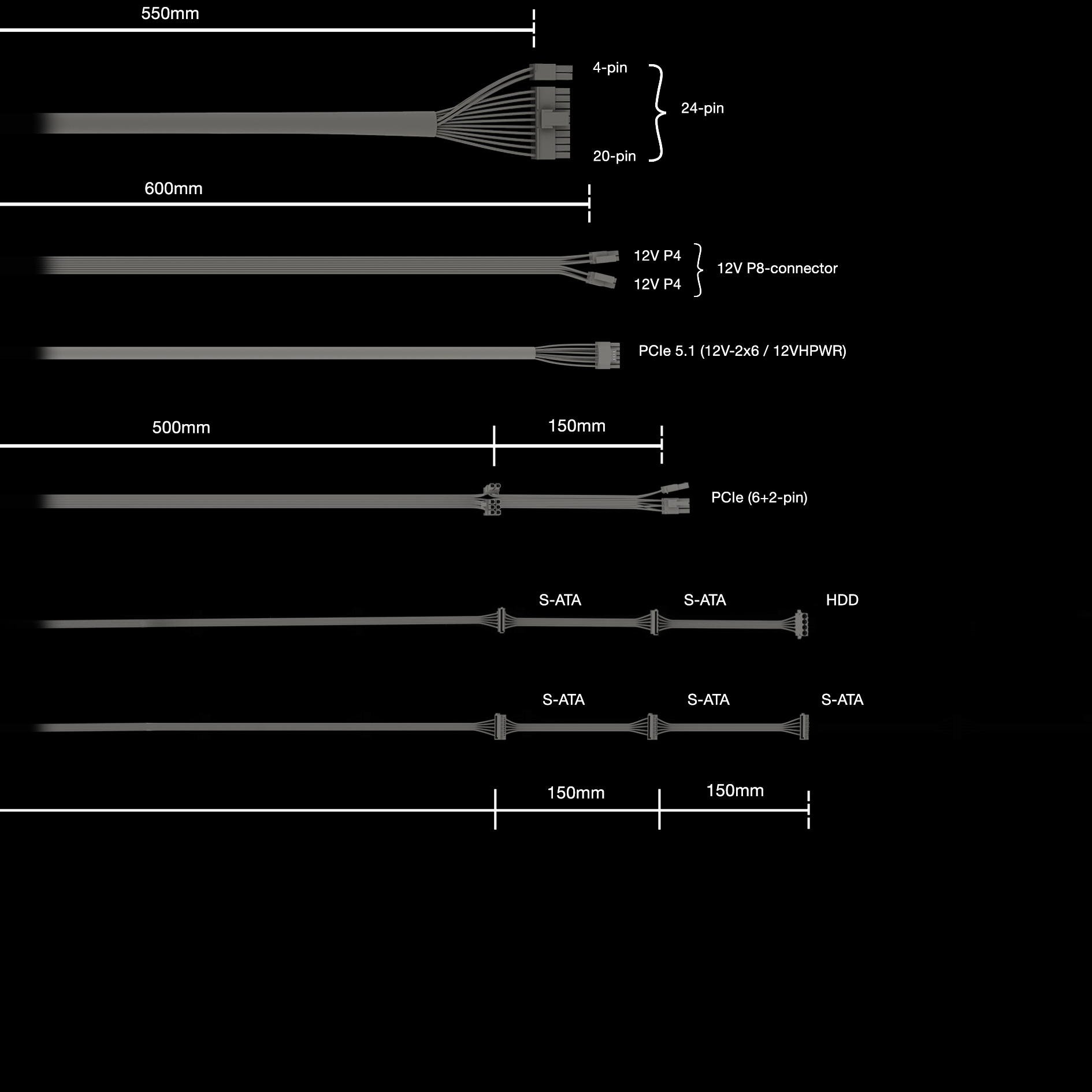 Grafika przedstawia różne kable zasilające PC ze specyfikacjami długości.