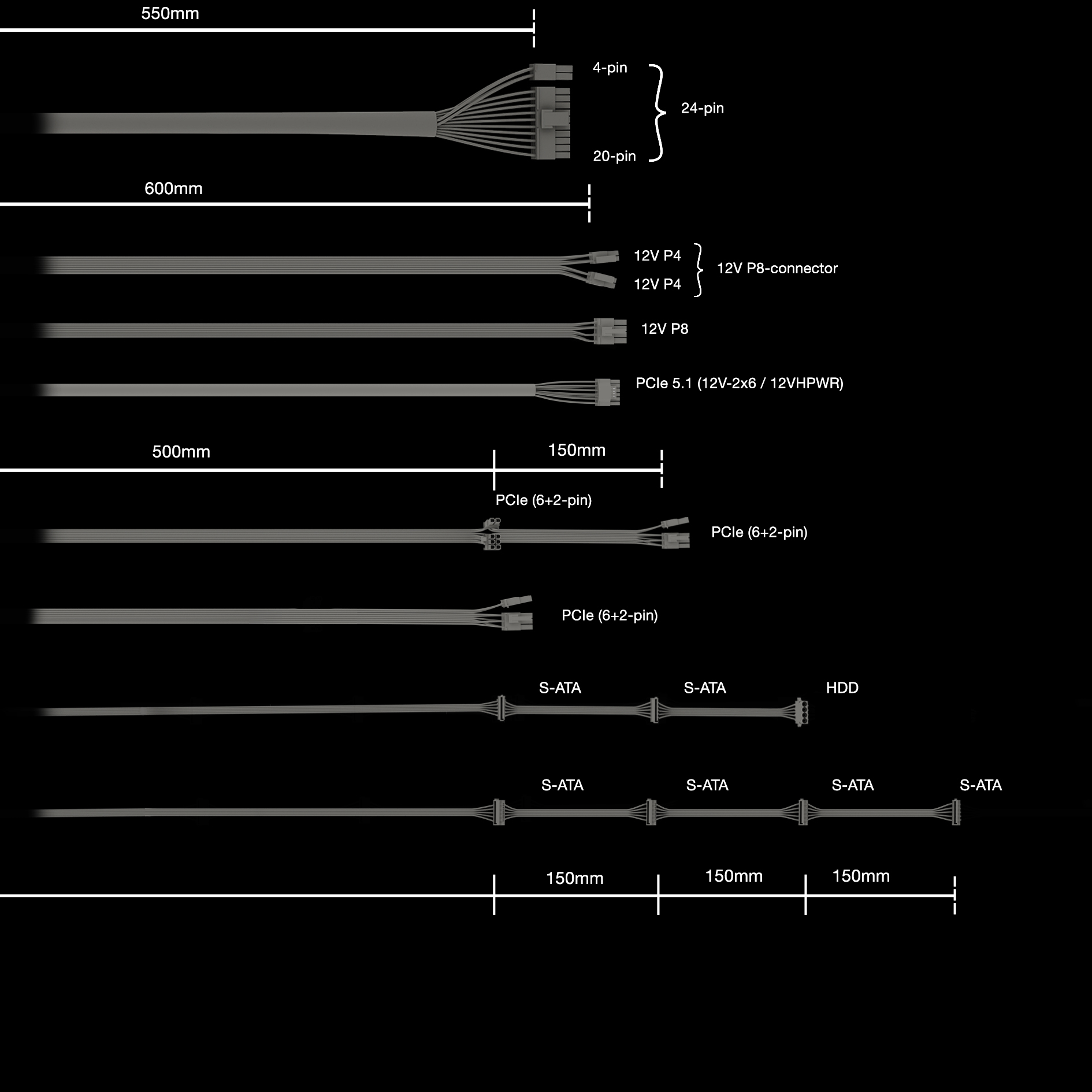 Kable zasilające PC: 24-pin, 12V P8, PCIe i SATA.